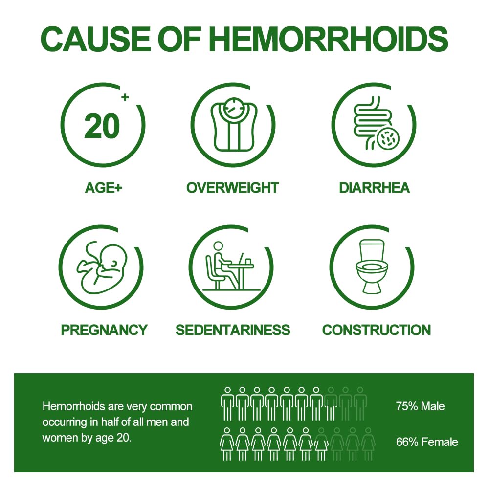 RHAICARE Hemorrhoid and Fissure Treatment Cream,Hemorrhoidal Ointment for Fast Acting Itch, Swelling, and Maximum Strength Pain Relief RHAICARE uk supplements