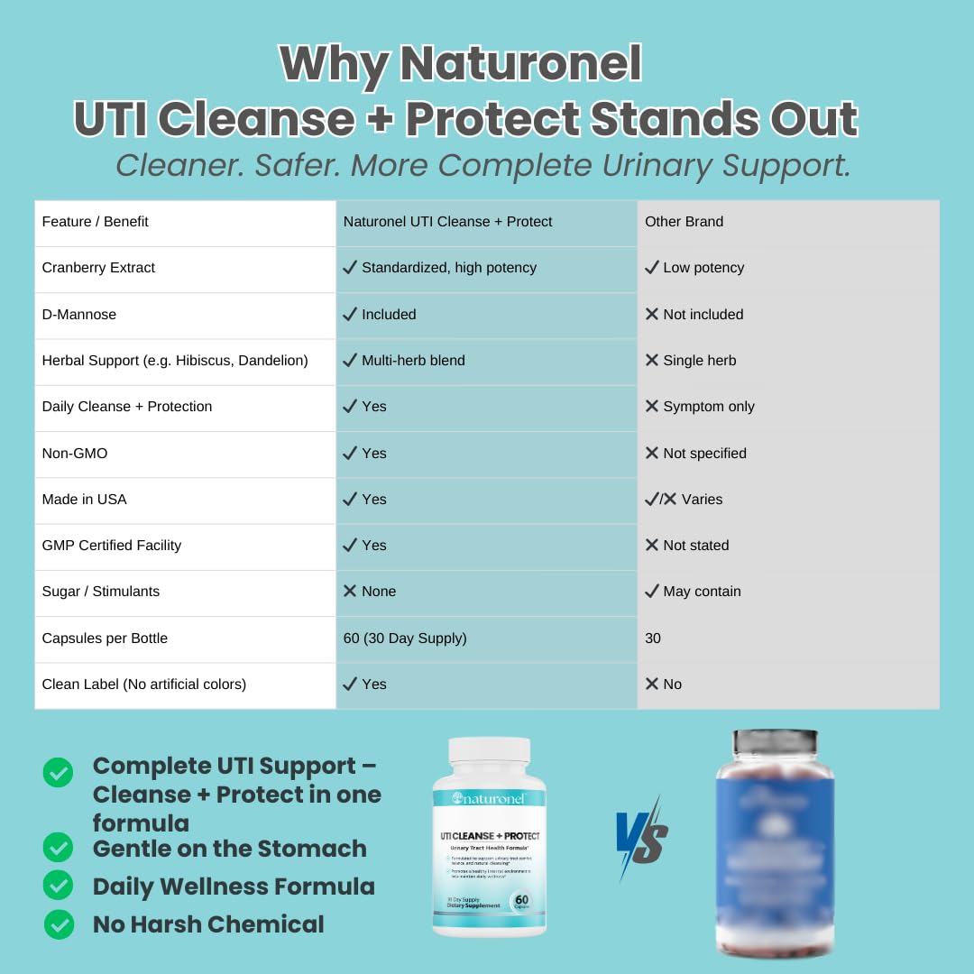 Naturonel UTI Cleanse + Protect – Urinary Tract Support with D-Mannose, Cranberry, Hibiscus & Dandelion | Advanced Formula, Dietary Supplement - Non-GMO, Made in USA, GMP Certified (1) Naturonel uk supplements