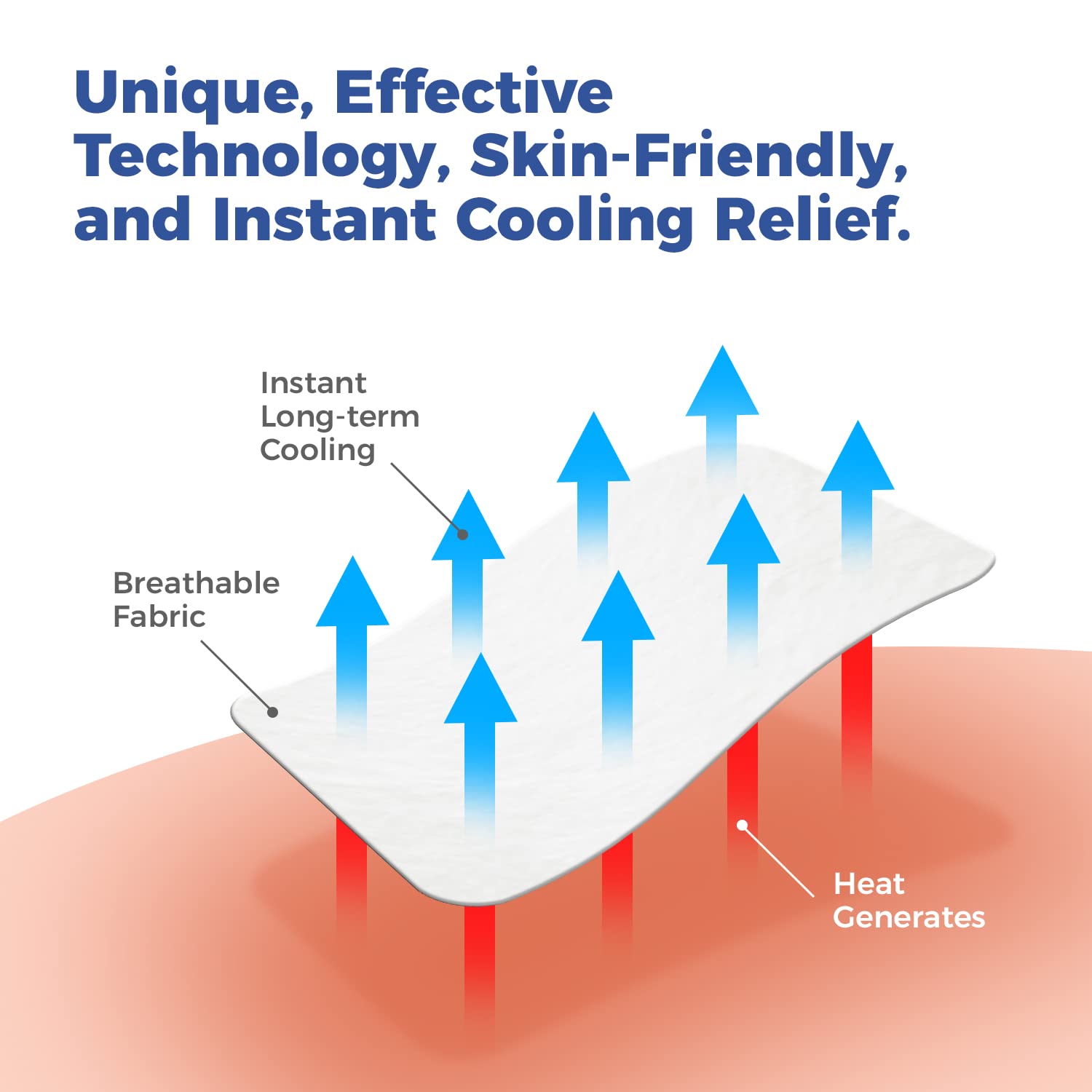 Medagel Migraine Relief Patch, Cooling Patches for Migraine, Fever, Hormone, & Headaches, Mess & Odor-Free Hydrogel Cooling, Made in The USA, 1 Pack (4 x Patches) White Medagel uk supplements