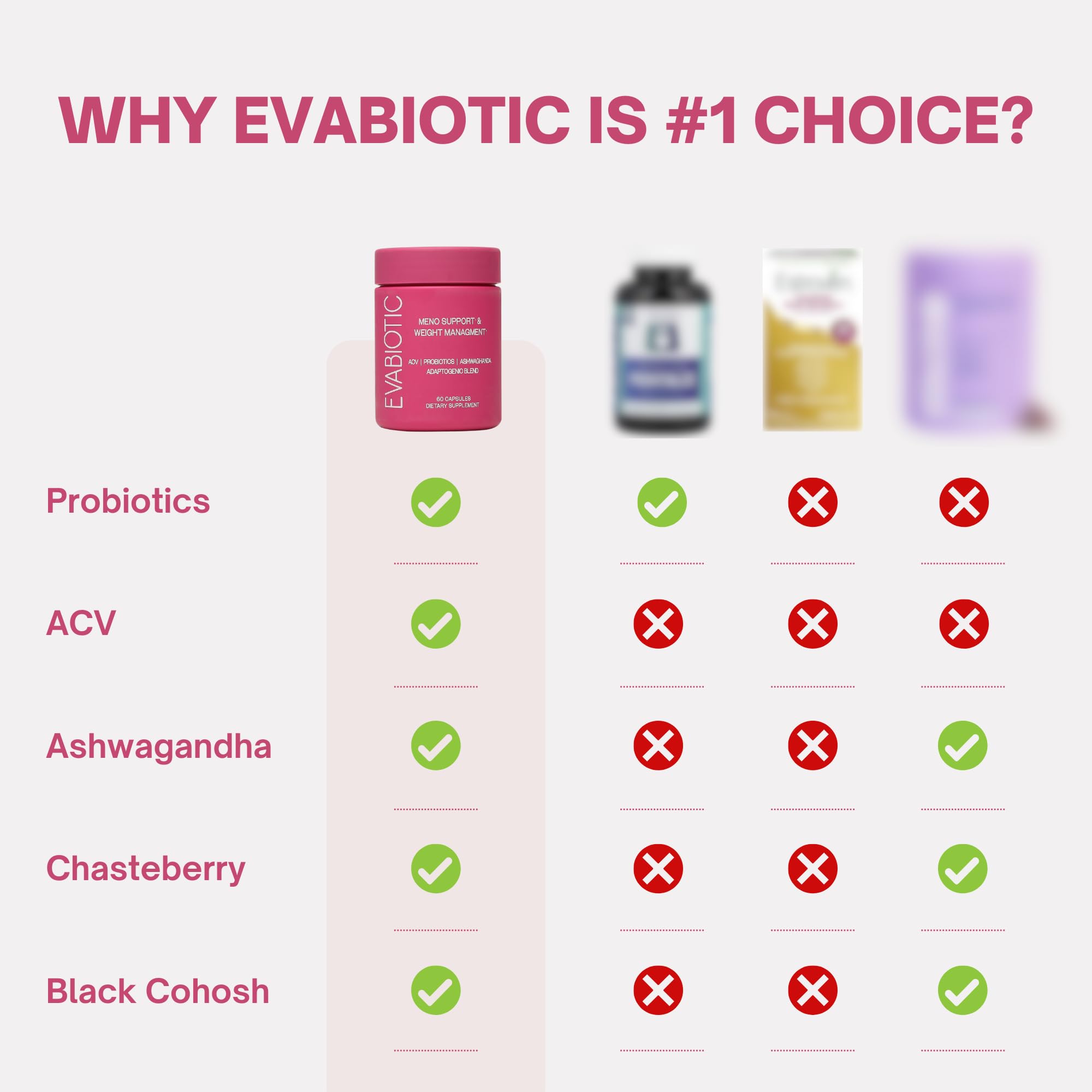 Complete Menopause Vitamins - Ashwaghanda, Probiotics, ACV for Weight Management, Hot Flashes, Night Sweats, Bloat, Hormone Balance - Vegan 60 Caps Menopause Supplements for Women Non-GMO EVABIOTIC uk supplements