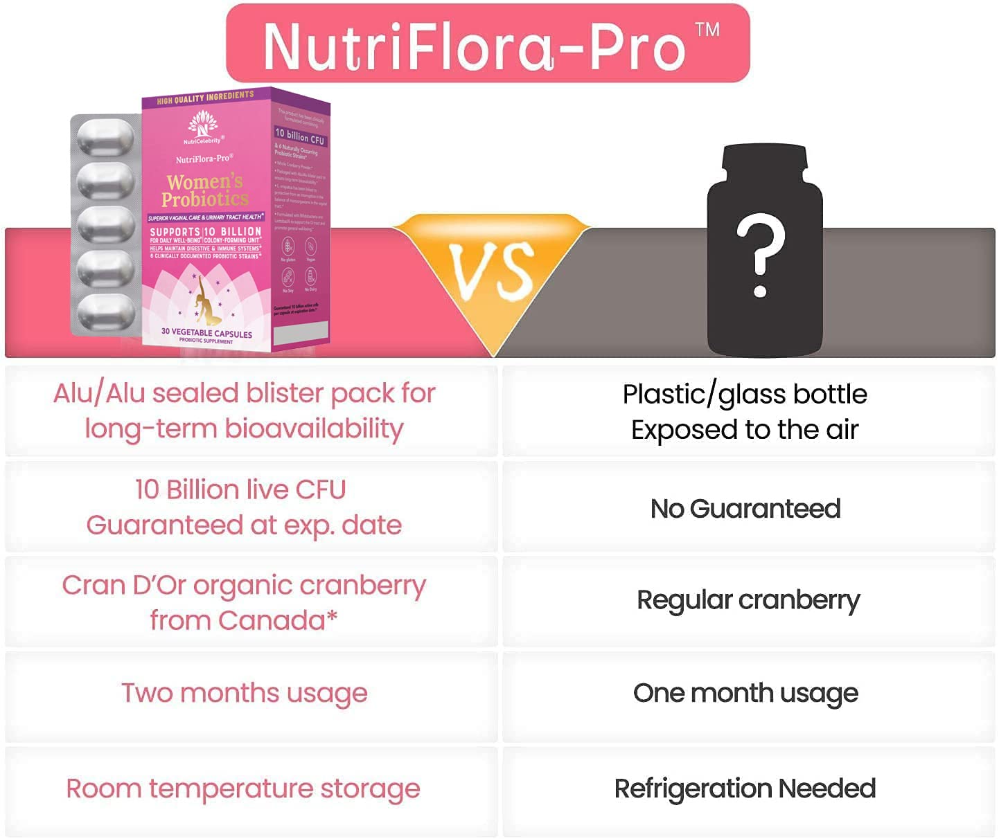 NutriCelebrity NutriFlora-Pro Probiotics for Women, Vaginal, Urinary Health, Immune System Digestive Nutricelebrity uk supplements