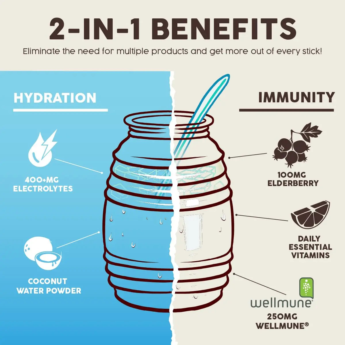 Salud 2-in-1 Hydration Packets + Immunity Electrolytes Powder, Horchata - Agua Fresca Drink Mix, Elderberry, Dairy & Soy Free, Non-GMO, Gluten Free, Vegan Taste Salud uk supplements