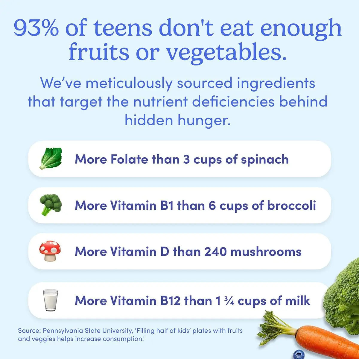 FIRST DAY Vitamins for Teens - Teen Multi Vitamins for Girls & Boys 12-17, Organic Fruit & Veggie Blend - 12 Key Nutrients FIRST DAY uk supplements