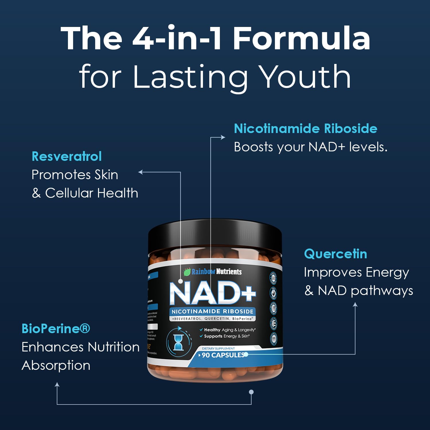 2010 MG NAD+ Supplement- Nicotinamide Riboside, Resveratrol, Quercetin & BioPerine® (High Absorption)- Natural NAD Booster for Anti-Aging, Cellular Energy, Skin- For Women & Men- 90 V Capsules Rainbow Nutrients, LLC uk supplements