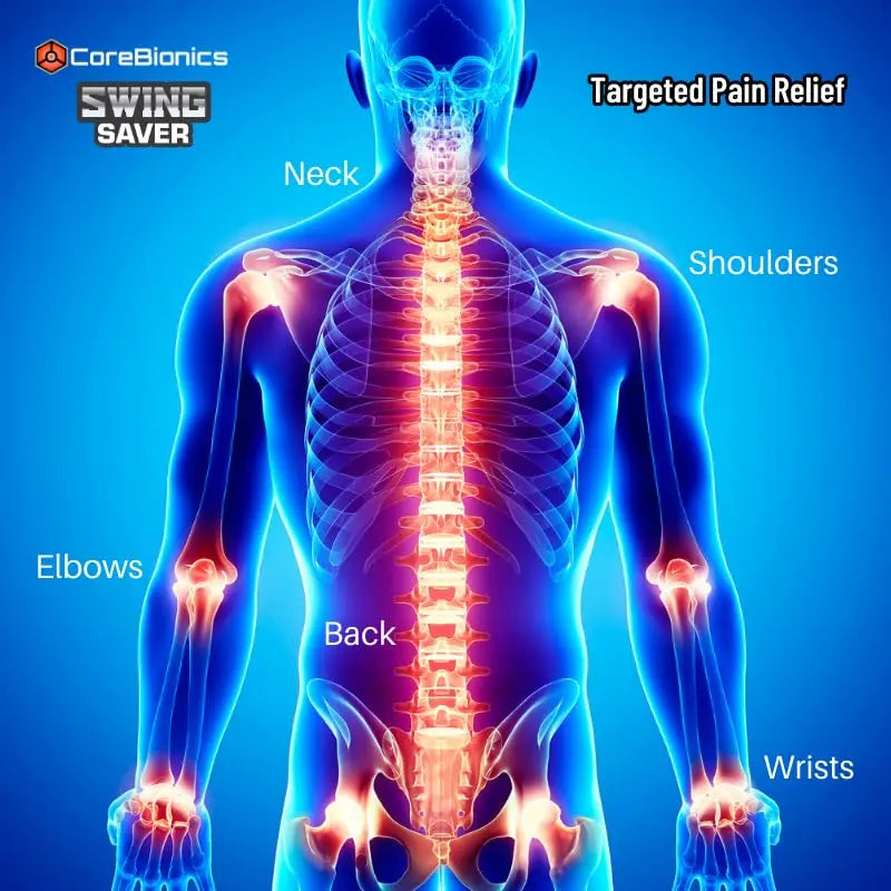 CoreBionics Swing Saver Roll-On: Powerful Pain Relief for Muscles & Joints, Golf Swing Enhancer COREBIONICS uk supplements