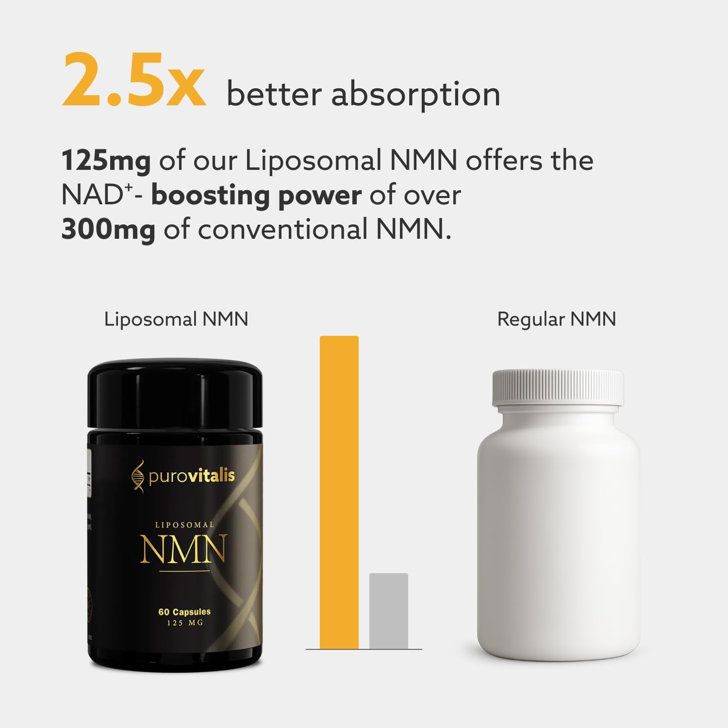 PUROVITALIS Liposomal NMN, 250mg Longevir Nicotinamide Mononucleotide Supplement, NAD+ Boost for Cellular Health, Energy & Healthy Aging, 1-Month Supply (60 Vegan Capsules) PUROVITALIS uk supplements