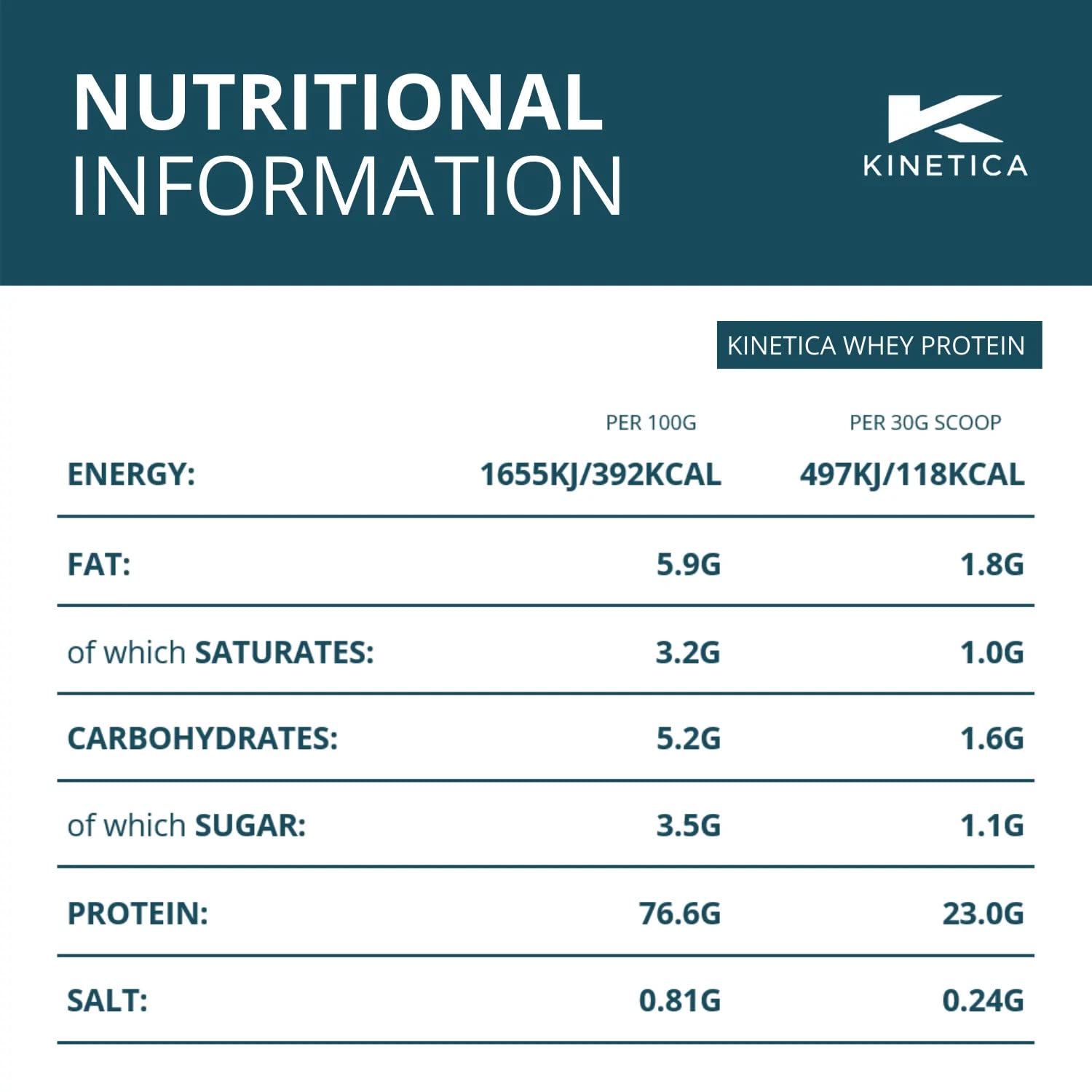 Kinetica Vanilla Whey Protein Powder | 4.5kg | 23g Protein per Serving | 150 Servings Kinetica uk supplements