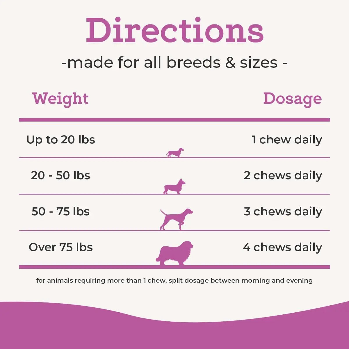 Dr. Joseph's VetPro Complete Dog Hip & Joint Supplement for Arthritis Pain Relief – High-Strength Glucosamine & Chondroitin Chews for Senior Dogs – Vet Formulated Daily Treats, Chicken Flavor, 120 Ct VetPro Complete uk supplements