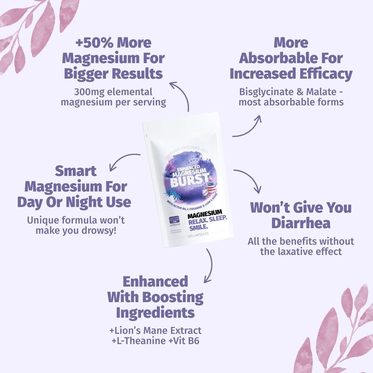 Enhanced Magnesium (Capsules) | Precise 300mg per Serving | Enhancement Blend: Organic Lion's Mane Extract, L-theanine, Active Vitamin B6 | 120 Capsules - by Organic Burst Organic Burst uk supplements