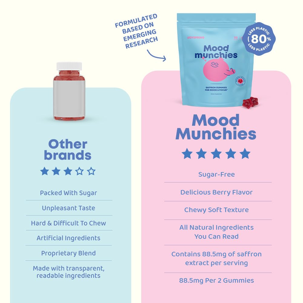 JoySpring Mood Munchies Saffron Gummies for Kids 4+ | Saffron Extract Supplement with GABA, Passion Flower & St Johns Wort | Sugar Free Vegan Brain Support & Kids Focus Gummies | Crafted in USA JoySpring uk supplements
