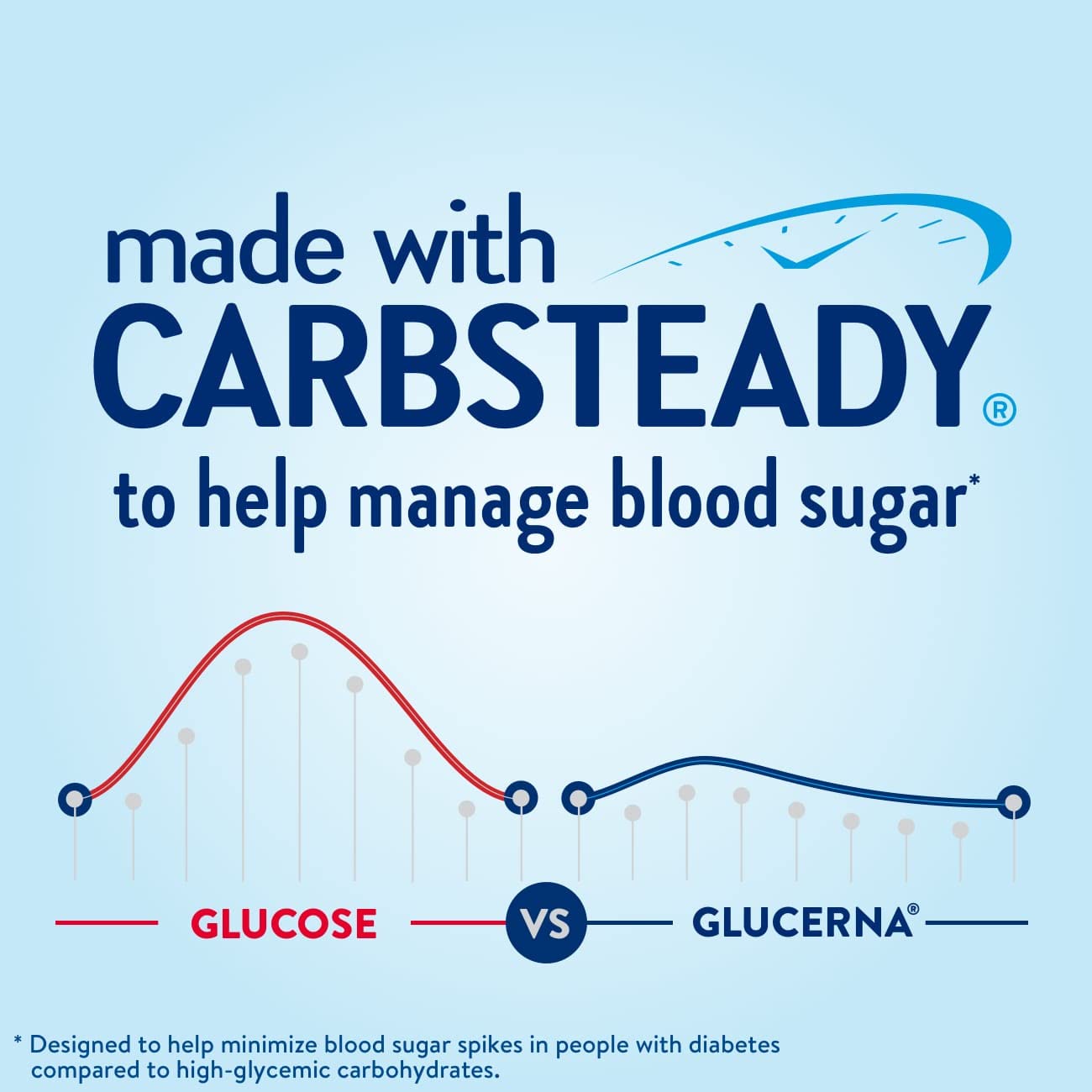Glucerna, Diabetes Nutritional Shake, to Help Manage Blood Sugar, 8 Fl Glucerna uk supplements