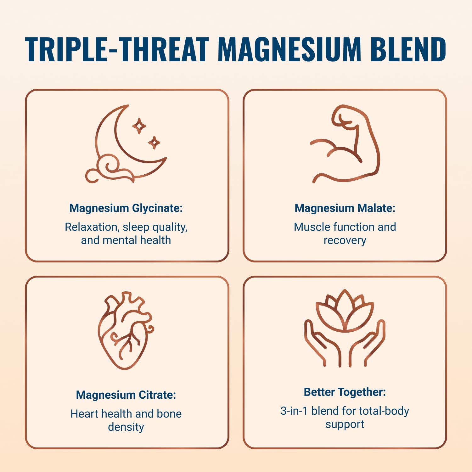 Live Conscious Magwell Magnesium Zinc & Vitamin D3 - Magnesium Glycinate, Malate, & Citrate - Triple Supplement for Women & Men - for Sleep, Bone, Heart, Immune Support - 120 Caps Live Conscious uk supplements