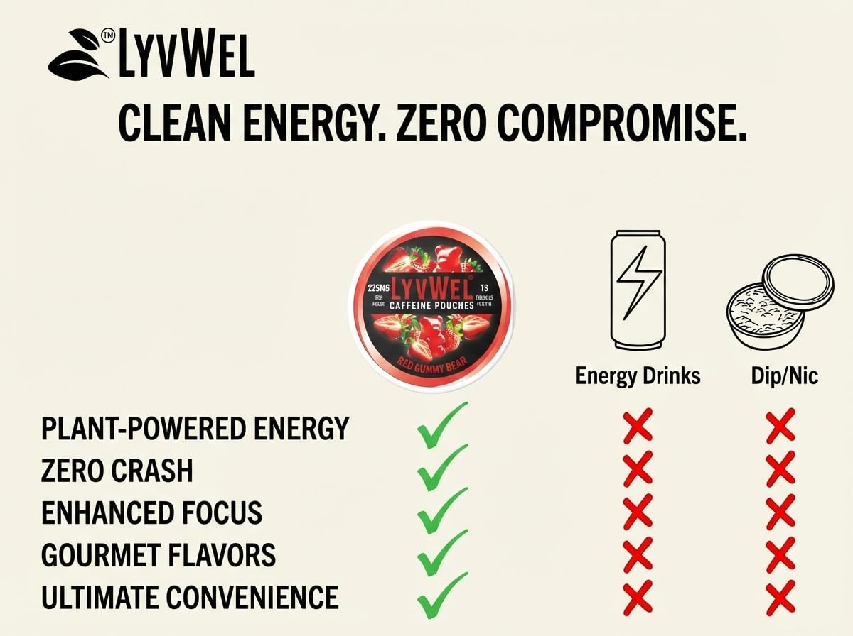 LyvWel 225mg Caffeine Energy Pouches | Nootropic Focus & Neuro Support | Tobacco-Free, Nicotine-Free, Quick Energy Solution | 3-Pack: 45 Pouches (3 Pack, Watermelon Ice, Pink Lemonade, Wintergreen) LyvWel uk supplements