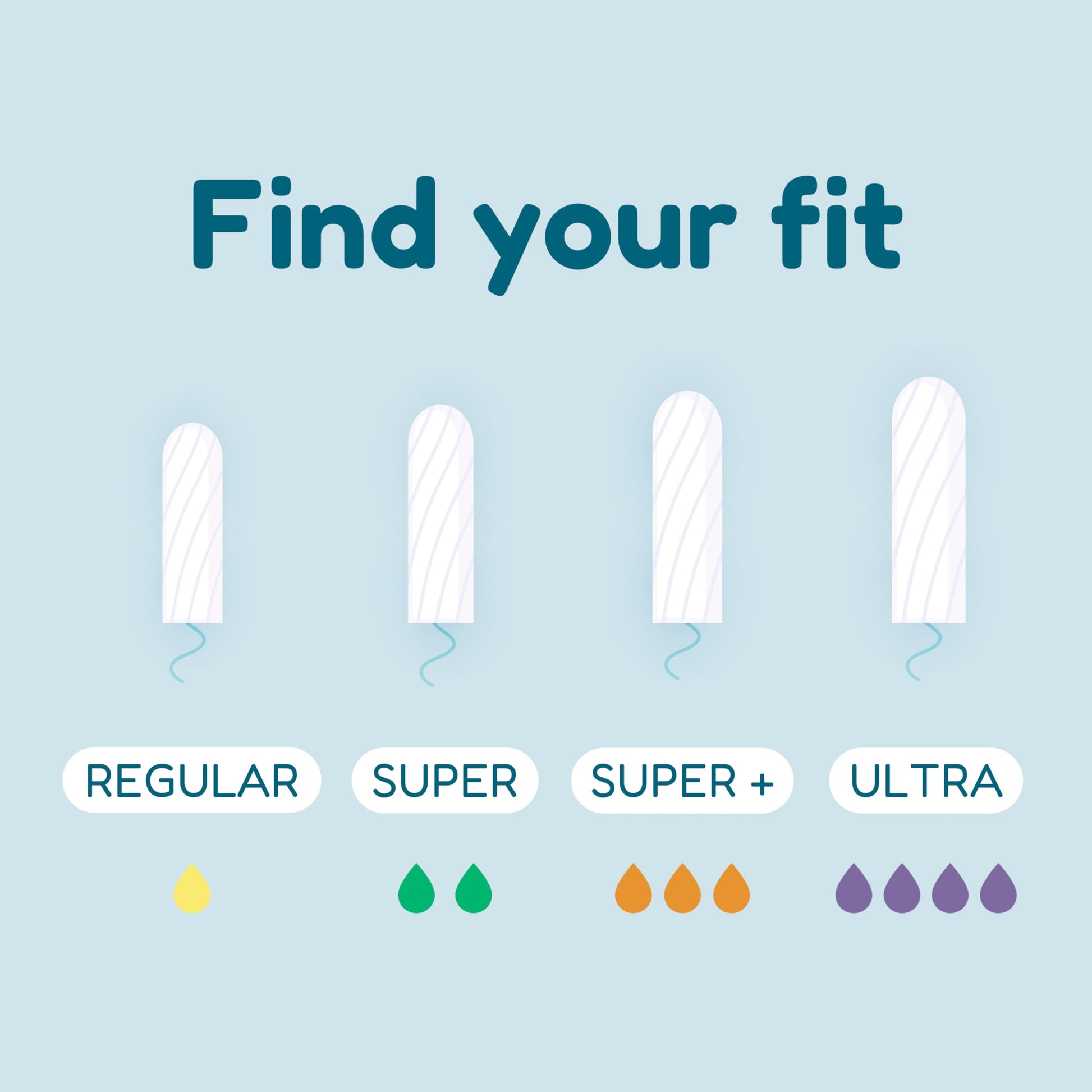 o.b. Tampons | Non-Applicator Tampon, Unscented | Super Tampon, 40ct o.b. uk supplements