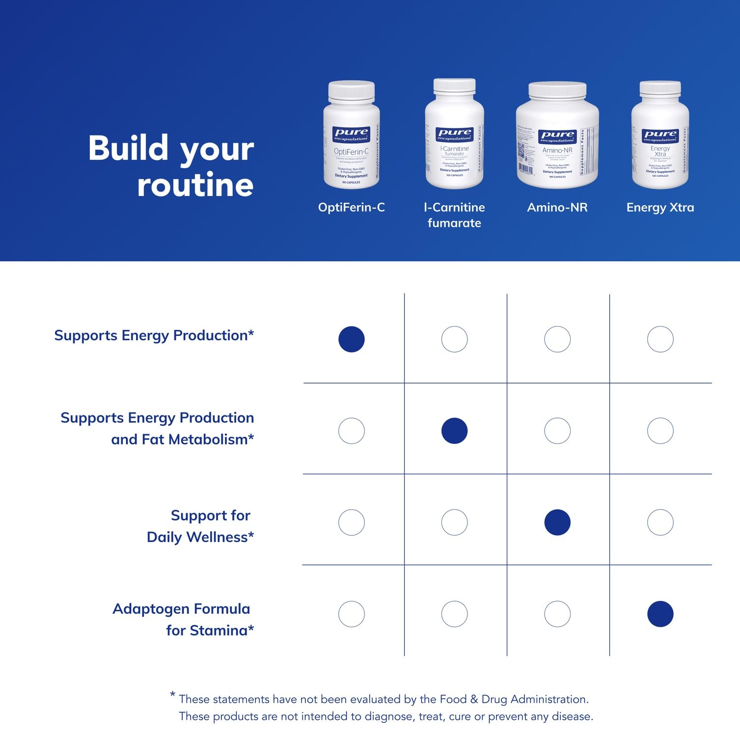 Pure Encapsulations OptiFerin-C - for Red Blood Cells & Energy - Iron Absorption Support - Energy Supplement* - Vitamin C Enriched - Gluten Free & Non-GMO - 60 Capsules Pure Encapsulations uk supplements