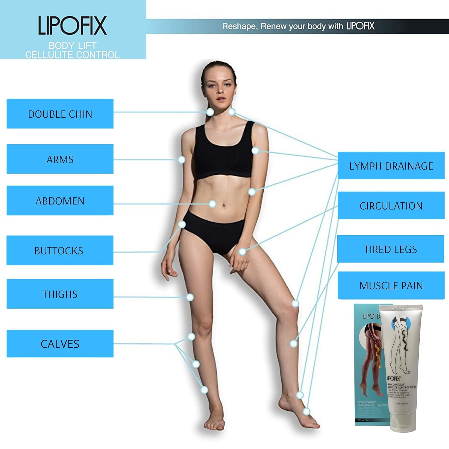 LIPOFIX Anti Cellulite Cream Luxurious Formula Body Contour Cream Effectively Tone LIPOFIX uk supplements