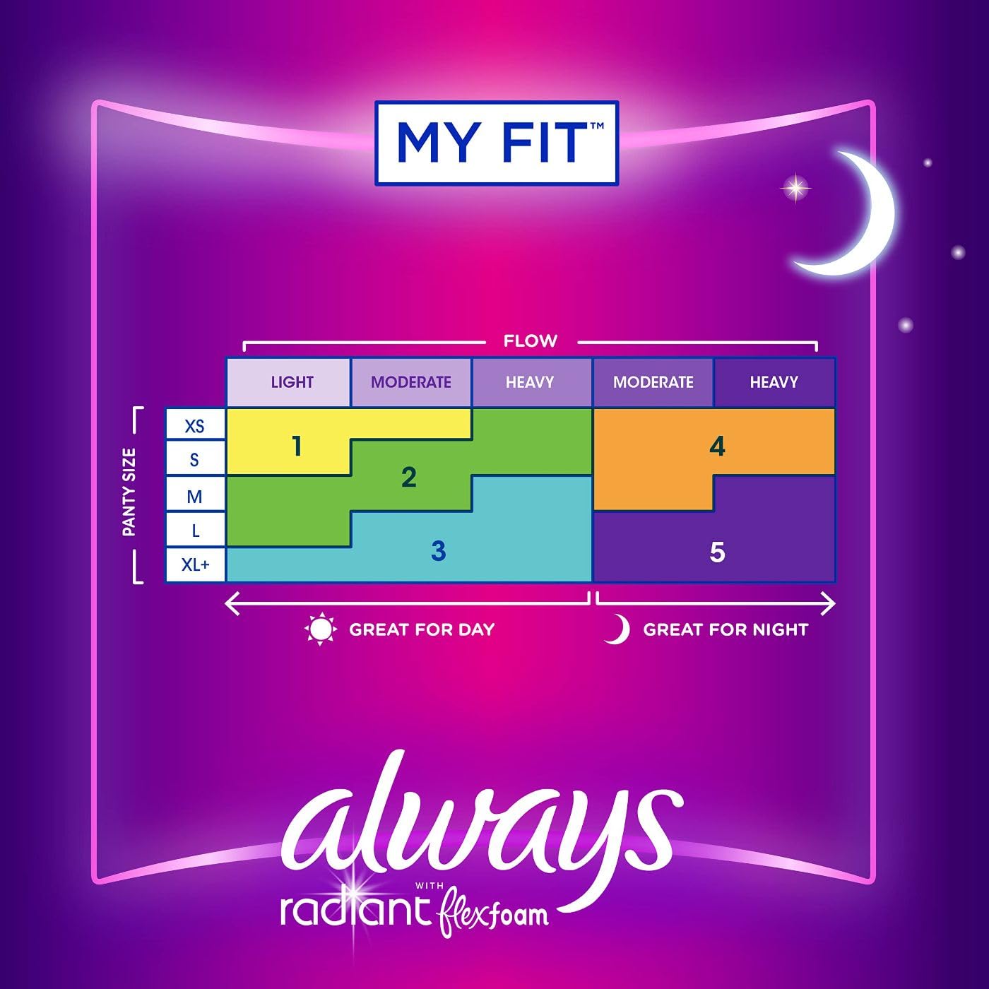 Always Radiant Feminine Pads for Women, Size 4 Overnight Pads Always uk supplements