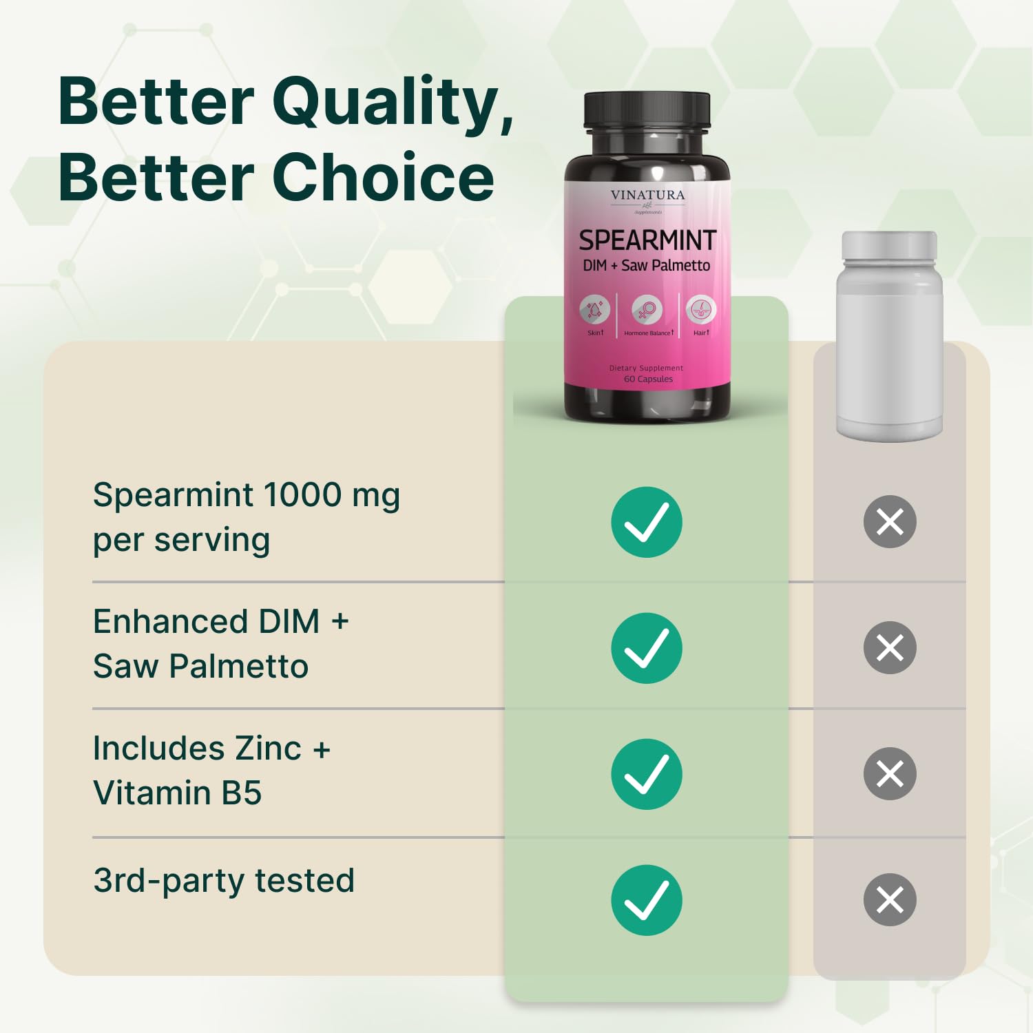 VINATURA Spearmint Leaf Capsules Supplement - Enhanced with DIM & Saw Palmetto, for Unwanted Hair, Women' Health & Skin *USA Made & Tested* - 1380mg/serving, 60 Capsules (30 Servings) VINATURA uk supplements