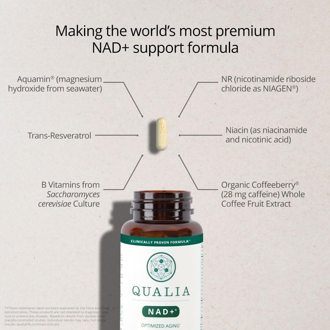 Qualia NAD Supplement — Clinically Proven to Boost NAD+ up to 67%. Optimized Aging, Energy, Focus. Elite NAD+ Booster Ingredients Nicotinamide Riboside (NIAGEN), Niacin, Niacinamide (1 Month Supply) QUALIA LIFE SCIENCES uk supplements