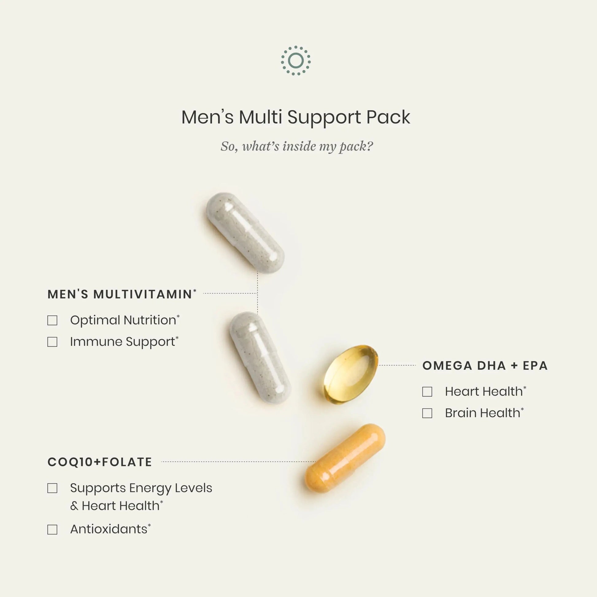 Perelel Men’s Multi Support Pack, Daily Multivitamin with Magnesium, Omega 3, CoQ10 & Folate, Nutritional Support Perelel uk supplements
