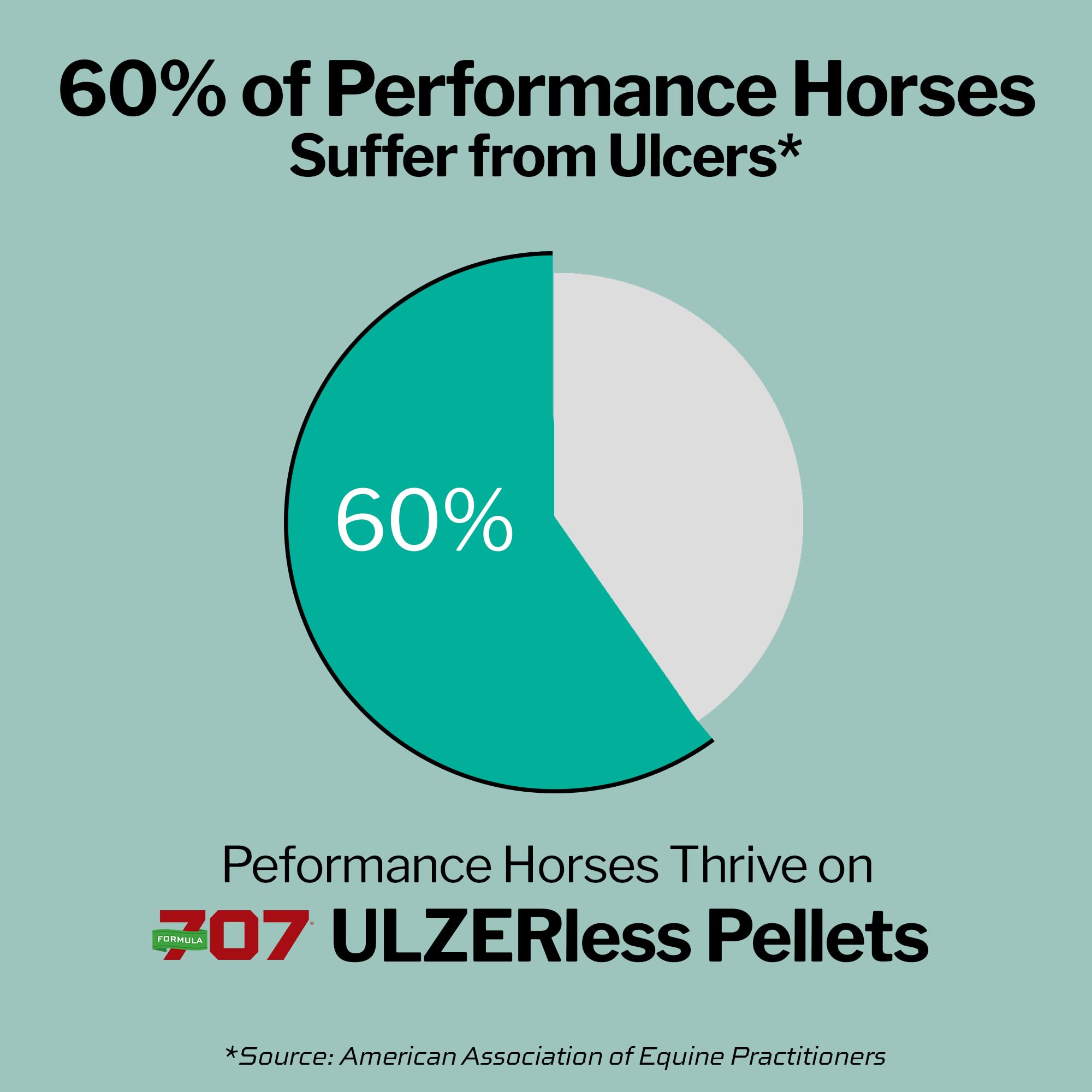 Formula 707 ULZERless Equine Supplement, 7.5lb Bag - Natural Gut Support for Horses with Ulcer Risk Factors Formula 707 uk supplements