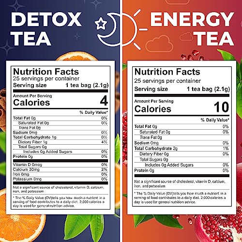 Total Tea Detox Tea & Energy Tea Set - 25 Day Detox Tea - Herbal SIim Tea Total Tea uk supplements