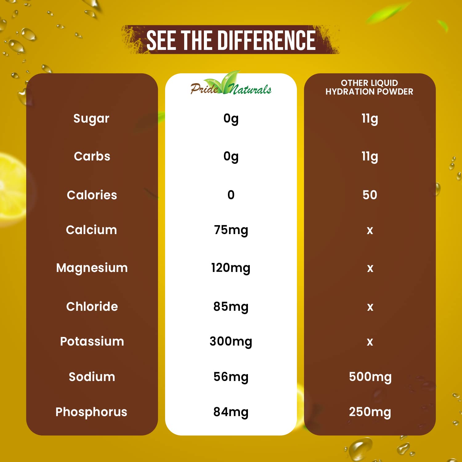 Electrolyte Powder - Refreshing Workout Recovery Electrolytes, Sugar Free, Gluten Free Pride Naturals, Inc uk supplements