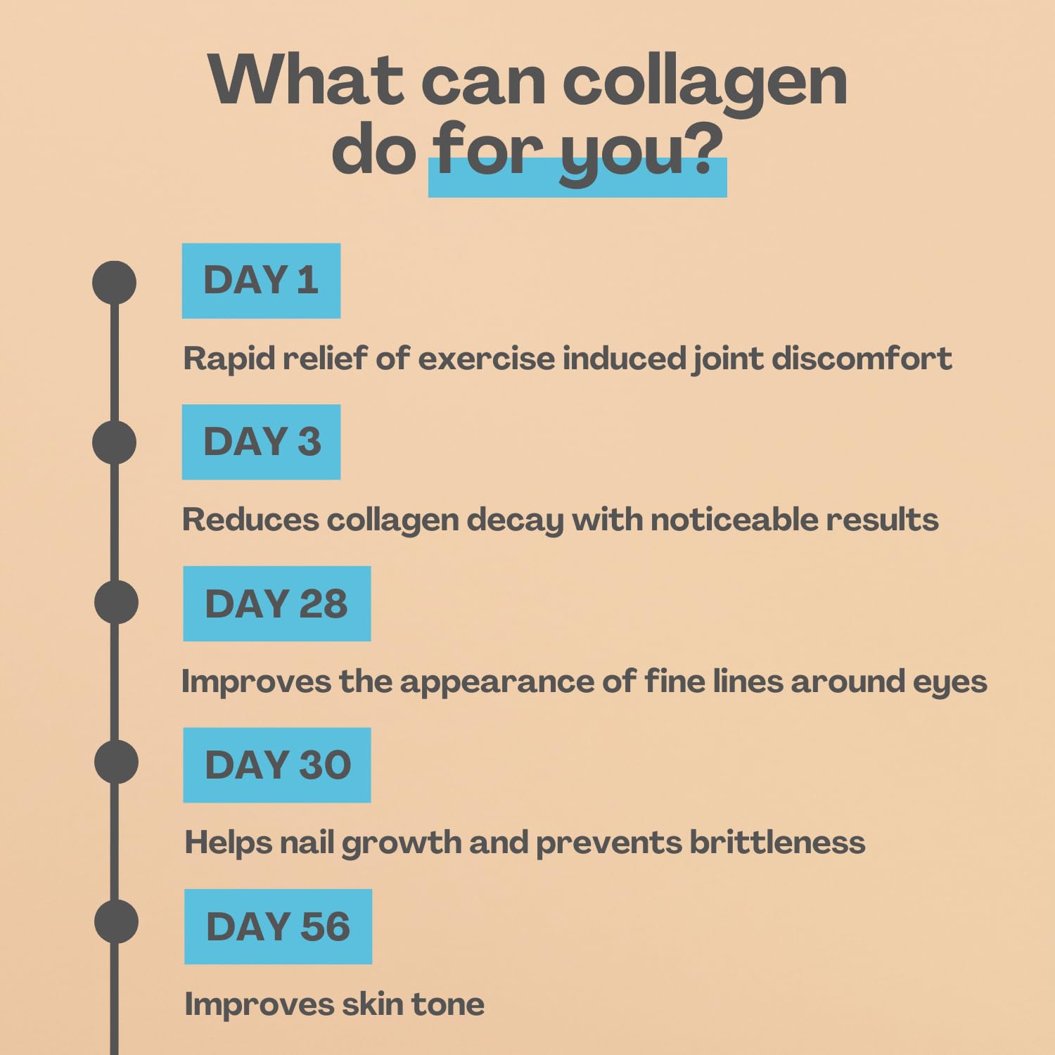 2800mg Marine Collagen Capsules – Highest Strength Type 1 Hydrolysed Collagen with Hyaluronic Acid and Vitamin C Miracle Greens uk supplements