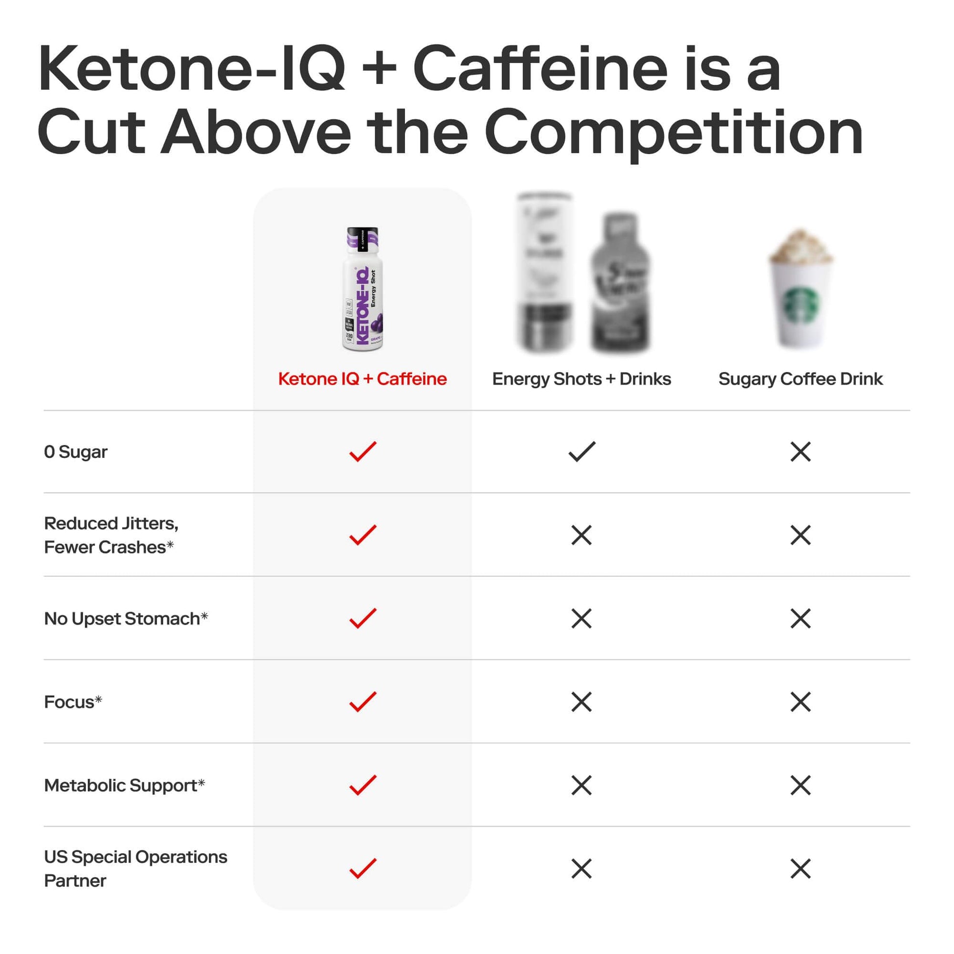 Ketone-IQ Caffeine Performance Energy Shots – Clean Energy for Focus & Endurance, 5g Ketones, 100mg Green Tea Caffeine, B Vitamins, 12 Pack (Grape) Ketone-IQ uk supplements