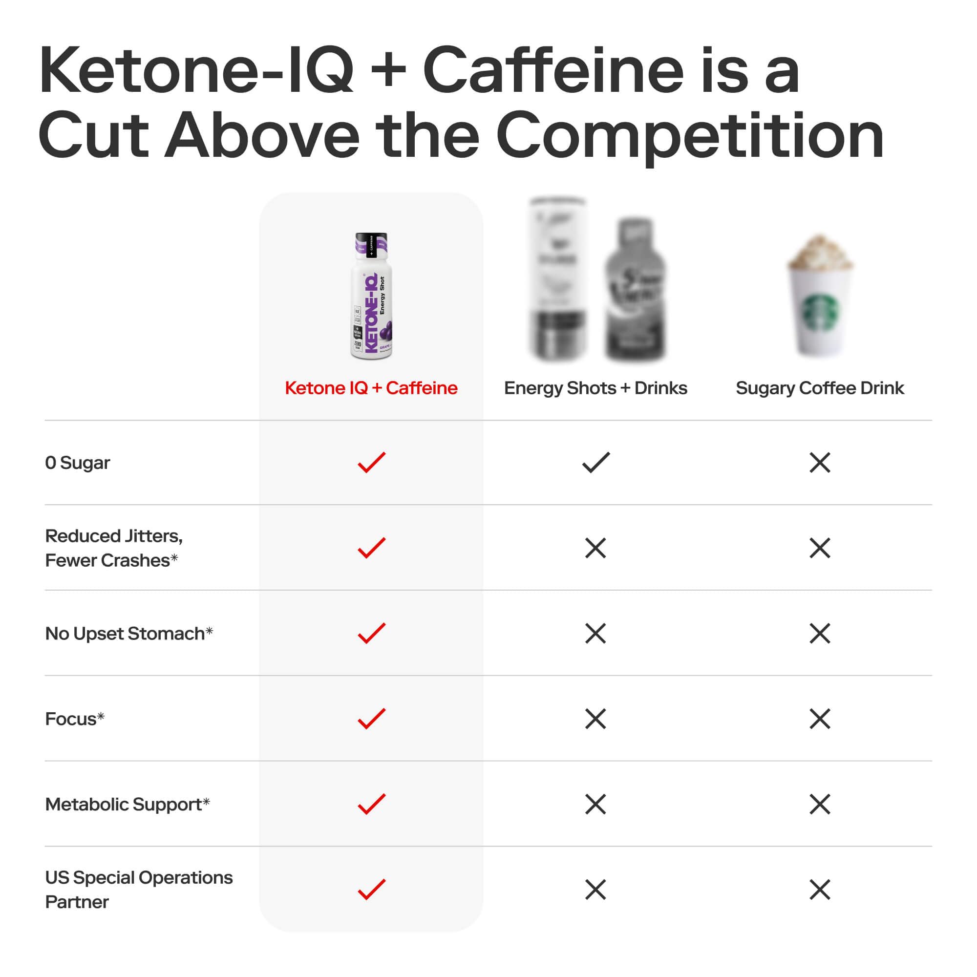 Ketone-IQ Caffeine Performance Energy Shots – Clean Energy for Focus & Endurance, 5g Ketones, 100mg Green Tea Caffeine, B Vitamins, 12 Pack (Grape) Ketone-IQ uk supplements