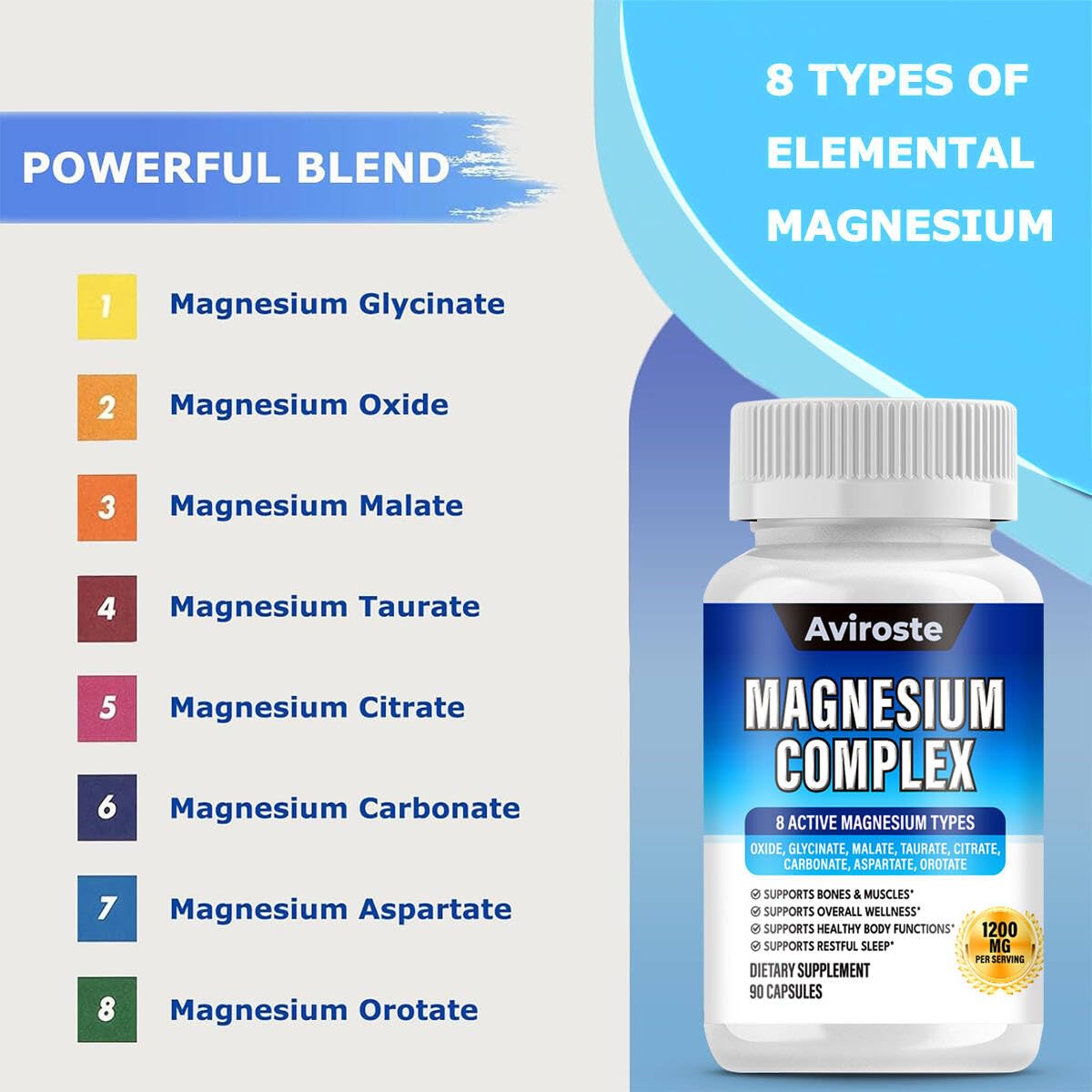 8 in 1 Magnesium Complex Supplement - 8 Elemental 1000mg - Magnesium Glycinate, Citrate, Malate, Taurate - High Absorption,for Muscle, Nerve & Sleep Support - 90 Capsules Aviroste uk supplements