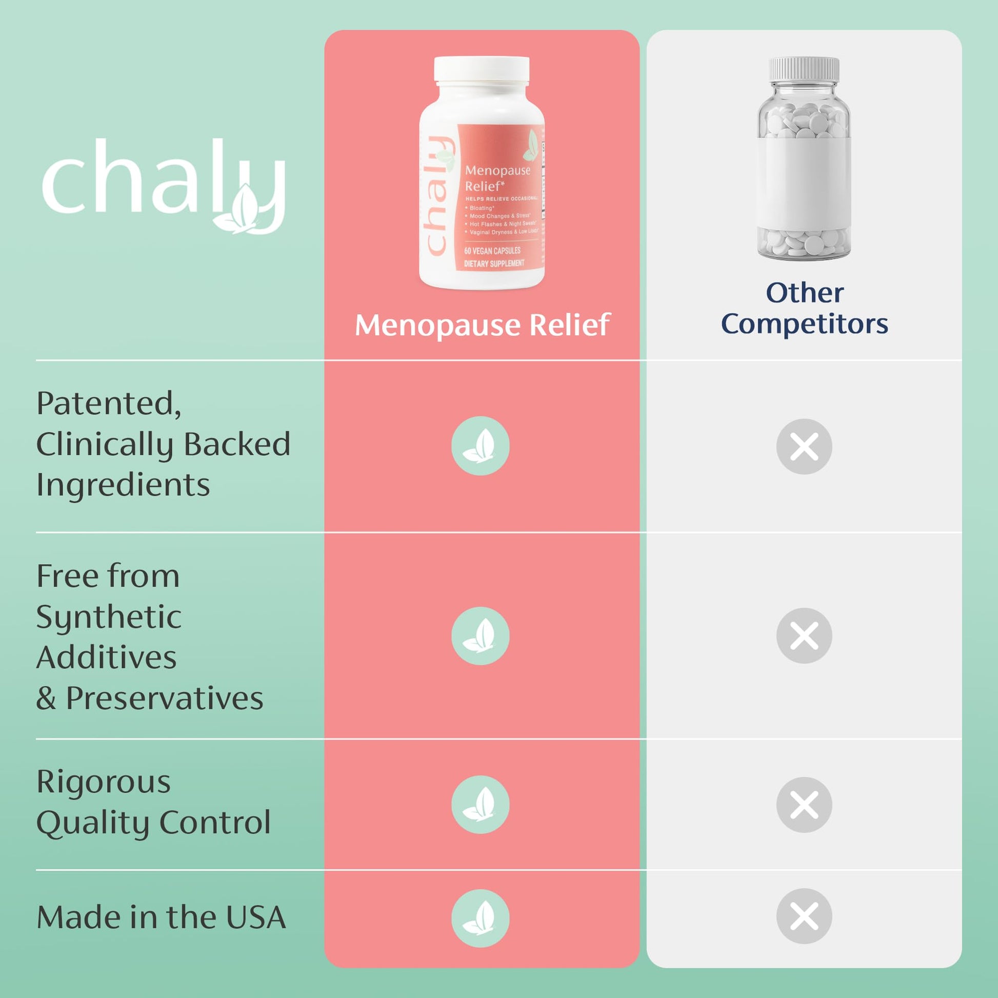 Chaly Menopause Supplements for Women with Ashwagandha KSM 66 and Saffron | Hot Flash, Bloating, Libido, Vaginal Dryness, Stress, and Mood Support Supplement | Menopause Relief Supplements | 60 Count Chaly uk supplements