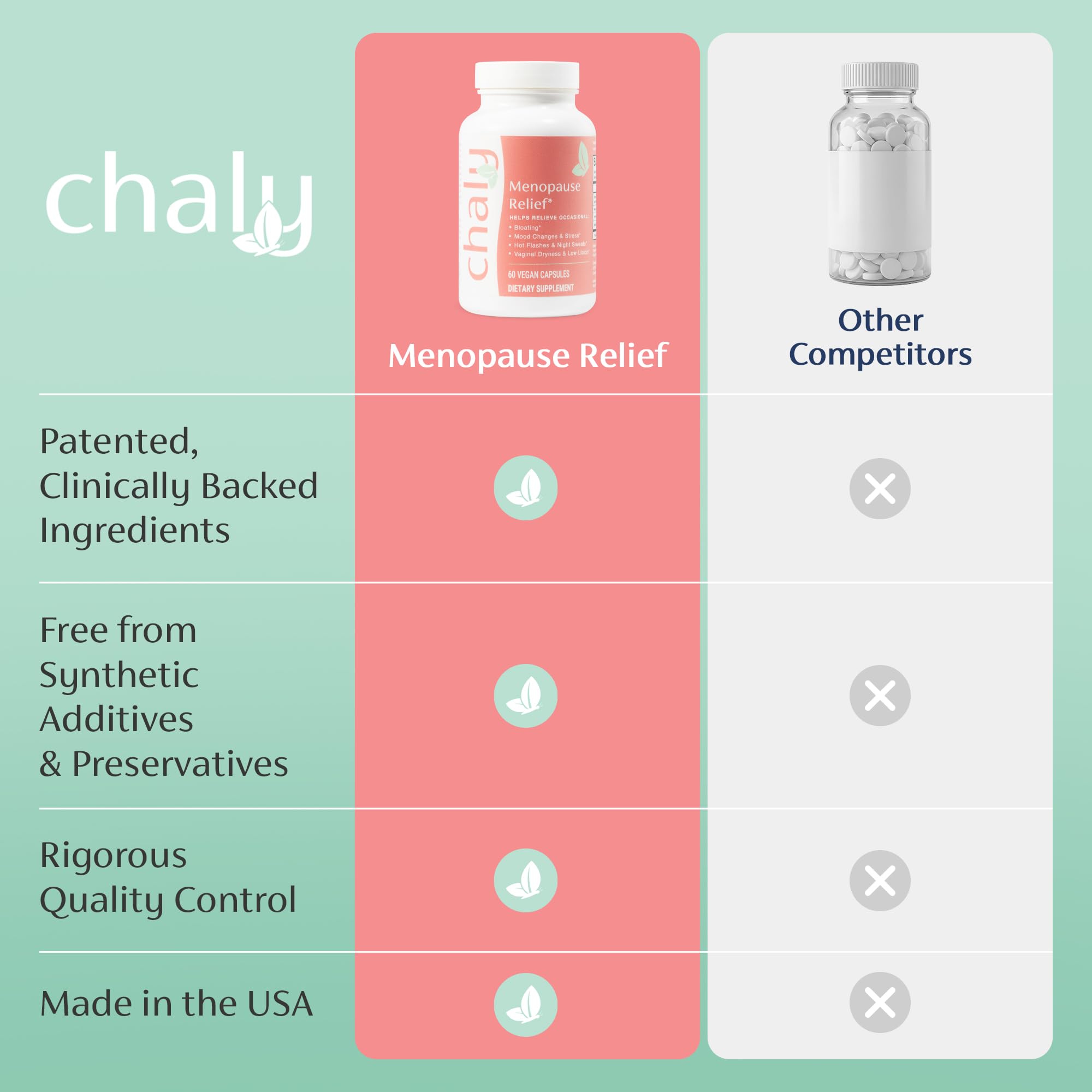 Chaly Menopause Supplements for Women with Ashwagandha KSM 66 and Saffron | Hot Flash, Bloating, Libido, Vaginal Dryness, Stress, and Mood Support Supplement | Menopause Relief Supplements | 60 Count Chaly uk supplements