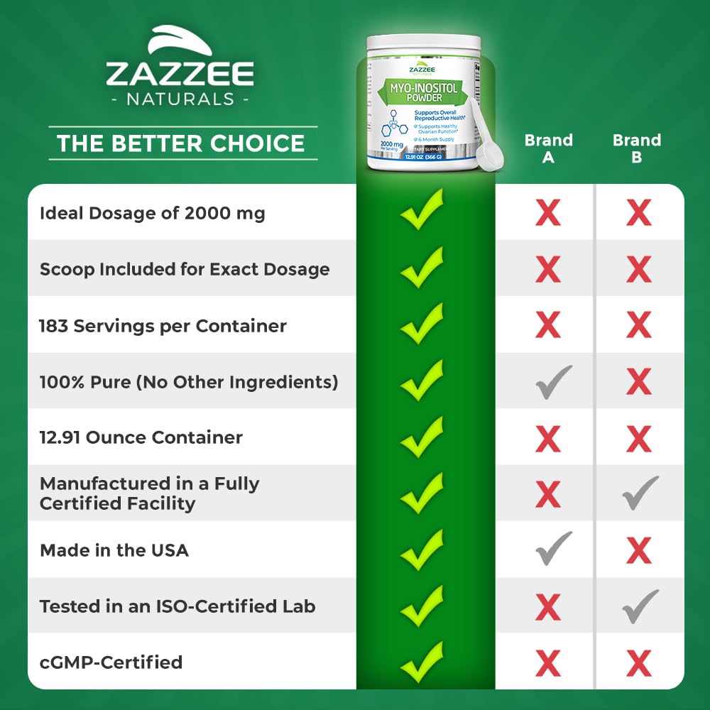 Zazzee Myo-Inositol Powder, 6 Month Supply, 183 Servings, 2000 mg per Serving Zazzee uk supplements