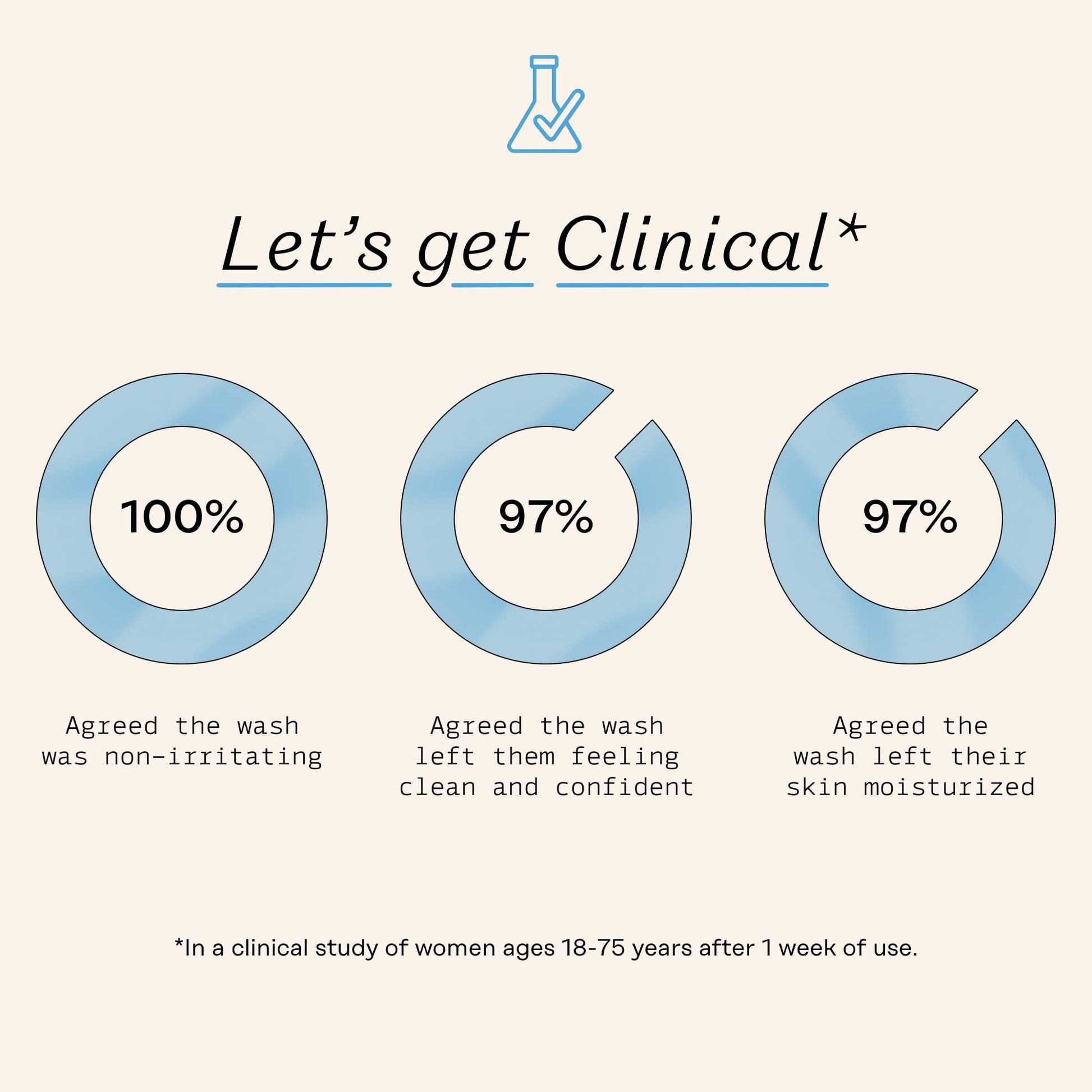 The Honey Pot Company - Feminine Wash & Feminine Wipe Bundle - Includes Unscented Ph Balance The Honey Pot Company uk supplements