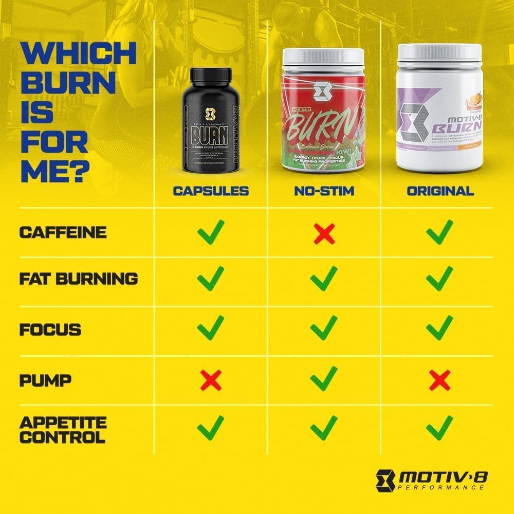 Motiv-8 Pre-Workout Peformance, Sugar Free Pre-Workout, Boost Energy and Focus Motiv-8 uk supplements