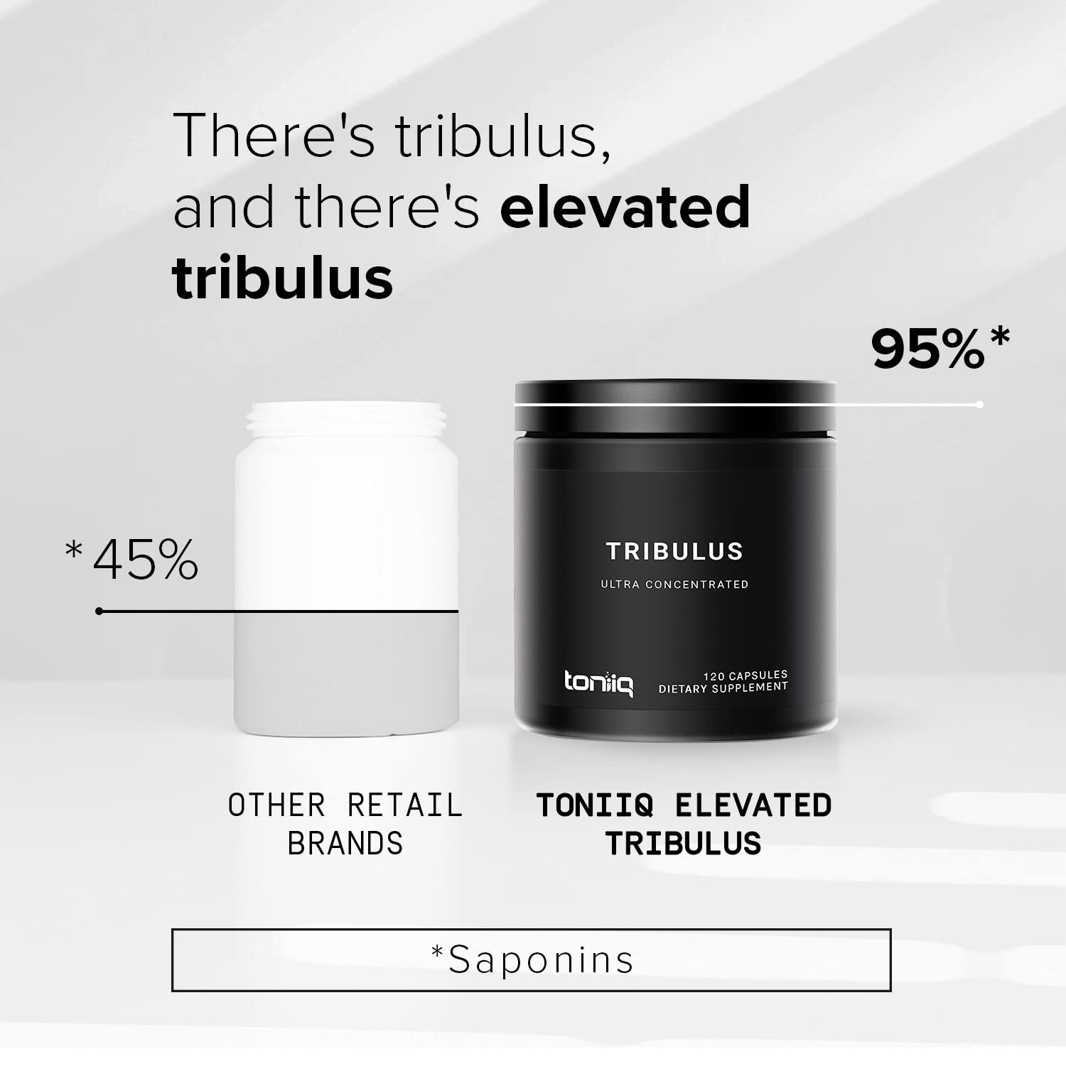 Toniiq Ultra High Strength Tribulus Capsules - 95% Steroidal Saponins - 1300mg Concentra Toniiq uk supplements