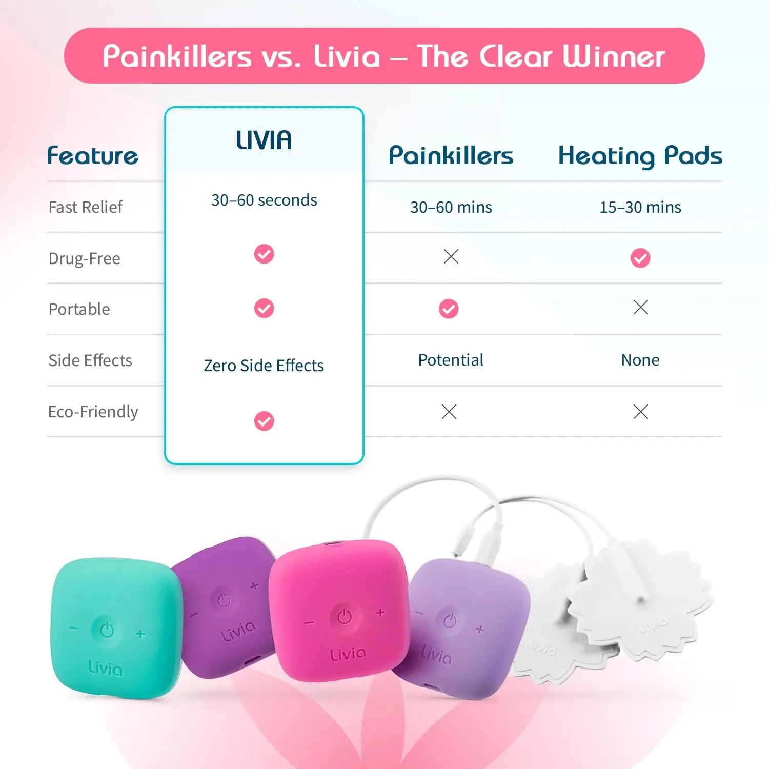 Livia Menstrual Pain Relief Device, Purple – Off-Switch for Period Pain – Portable & Discreet – Rechargeable, Up to 8 Hours Battery – Complete Kit with Stick-On Pads – The Go-to Travel Partner Livia uk supplements