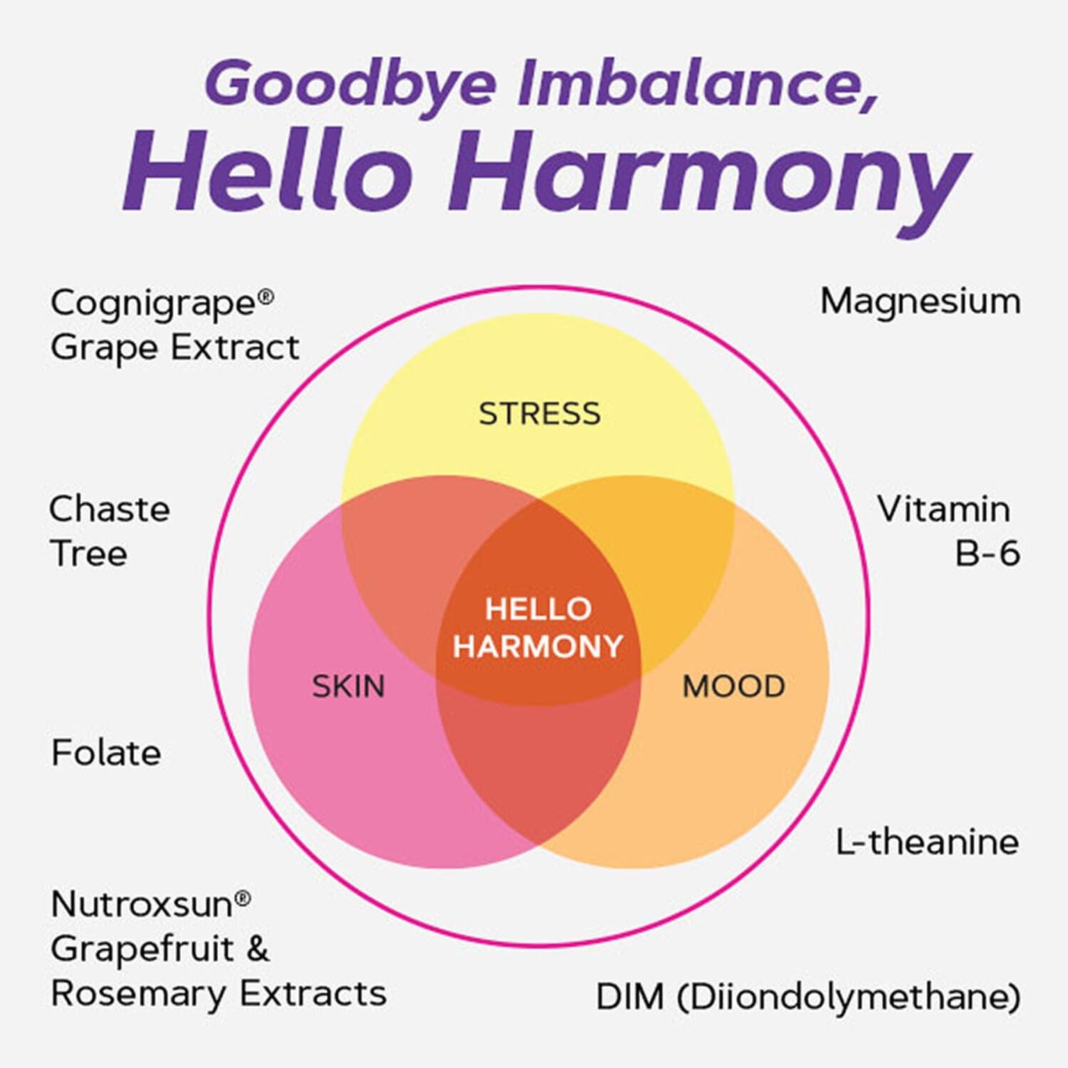 GNC Women's Hello Harmony | Clinically Proven Hormonal Support for Women | Supports Mood, Skin, and Stress Management | Vegan and Gluten Free | 90 Count GNC uk supplements