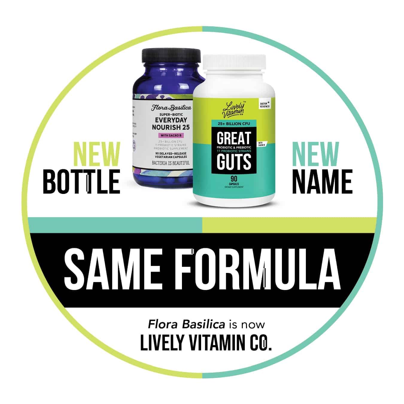 LIVELY VITAMIN CO. Great Guts Probiotic - 25 Billion CFU Probiotic - Balance Gut Microbiome, GI Tract, Inflammation, Indigestion, Reflux, Upset Stomach, & Diarrhea - 90 Caps LIVELY VITAMIN CO uk supplements