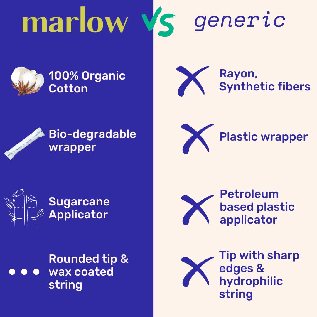 Award Winning 100% Organic Cotton Easy Glide Tampons with Compact Plant Based Applicator MARLOW uk supplements