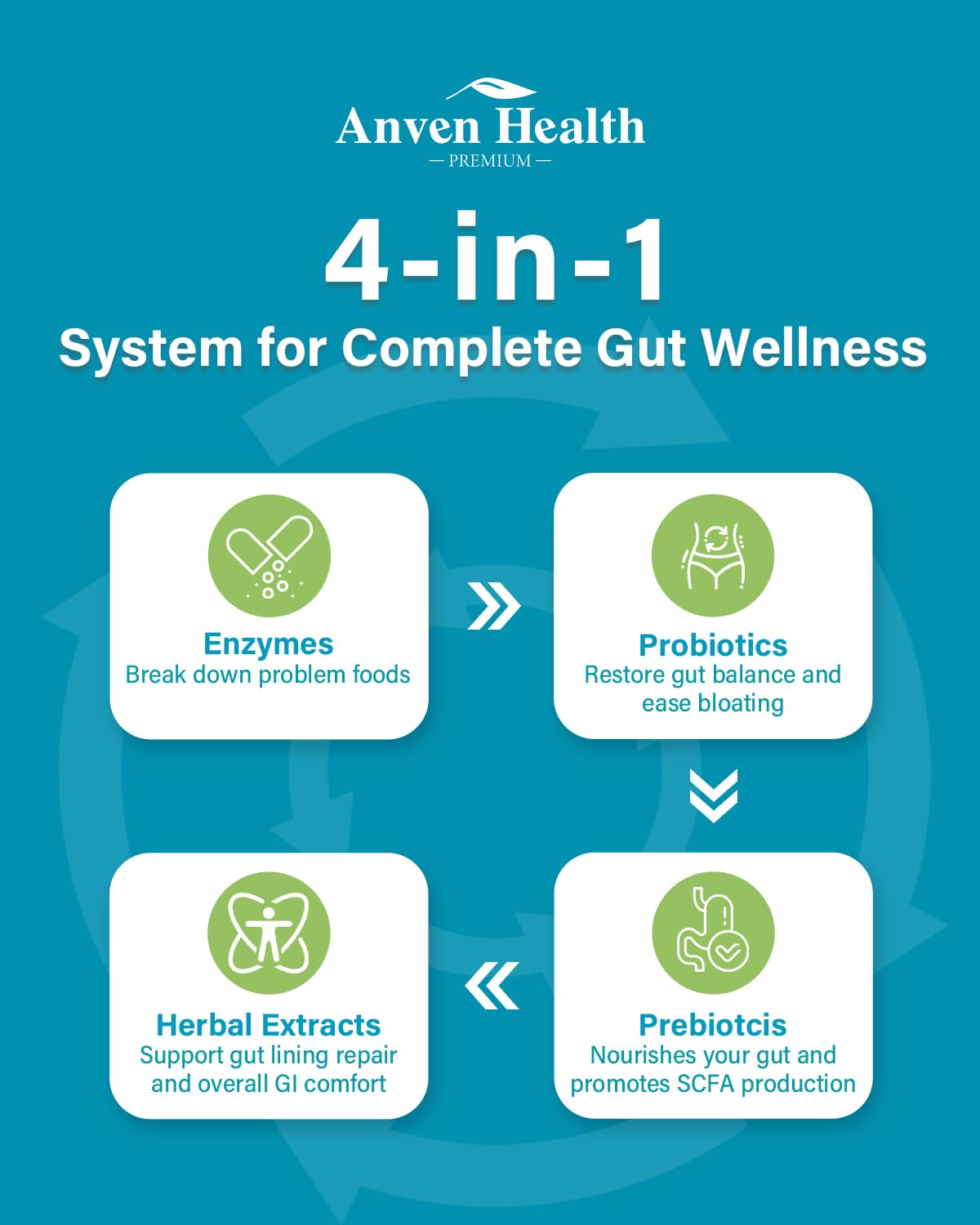Anven Health 800mg Digestive Enzymes for Men and Women with Probiotics & Prebiotics, 8 Key Enzymes, Protease, Amylase & Lipase | 180 Capsules - A 60-Day Supply for Bloating & Gas Relief - Non-GMO Anven Health uk supplements
