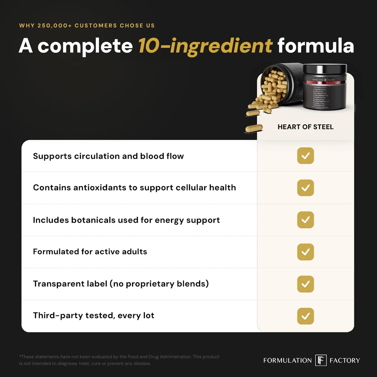Formulation Factory Heart of Steel - L-Citrulline 1000mg with L-Arginine, CoQ10, Resveratrol, Ginkgo Biloba, Quercetin, Ginseng & Rhodiola Formulation Factory uk supplements