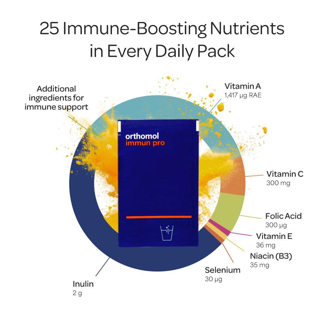 Orthomol Immun Pro, Immune Support & Gut Health Powder & Capsules for Adults with Probiotics, Prebiotics, Fiber, Vitamin C, Zinc, Selenium, Iodine, Vitamin D, E, A,B, Calcium (30 Day Supply) Orthomol uk supplements