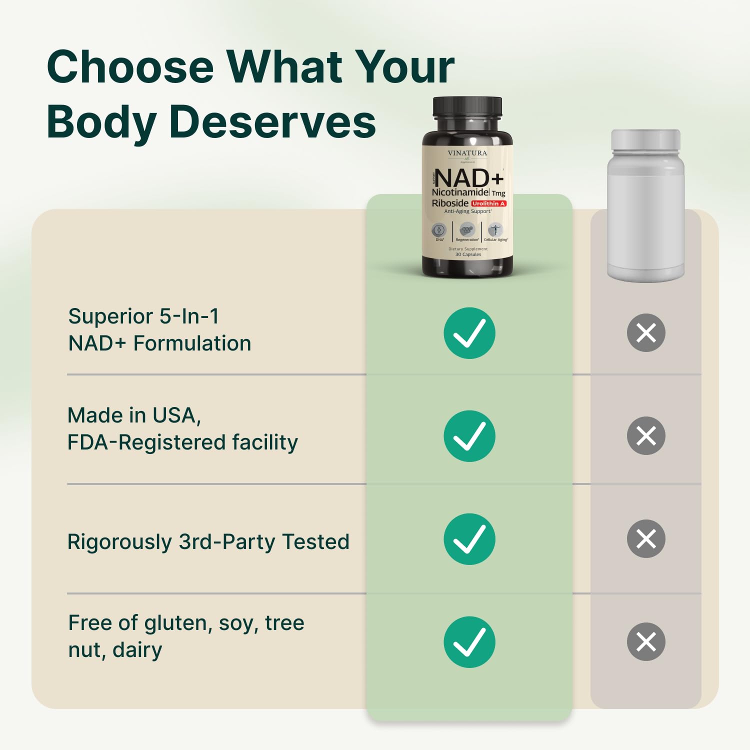 VINATURA NAD Supplement, Nicotinamide Riboside with Resveratrol - Advanced NAD+ Supplement with TMG and Urolithin A, for Women and Men - 30 Vegan Capsules VINATURA uk supplements