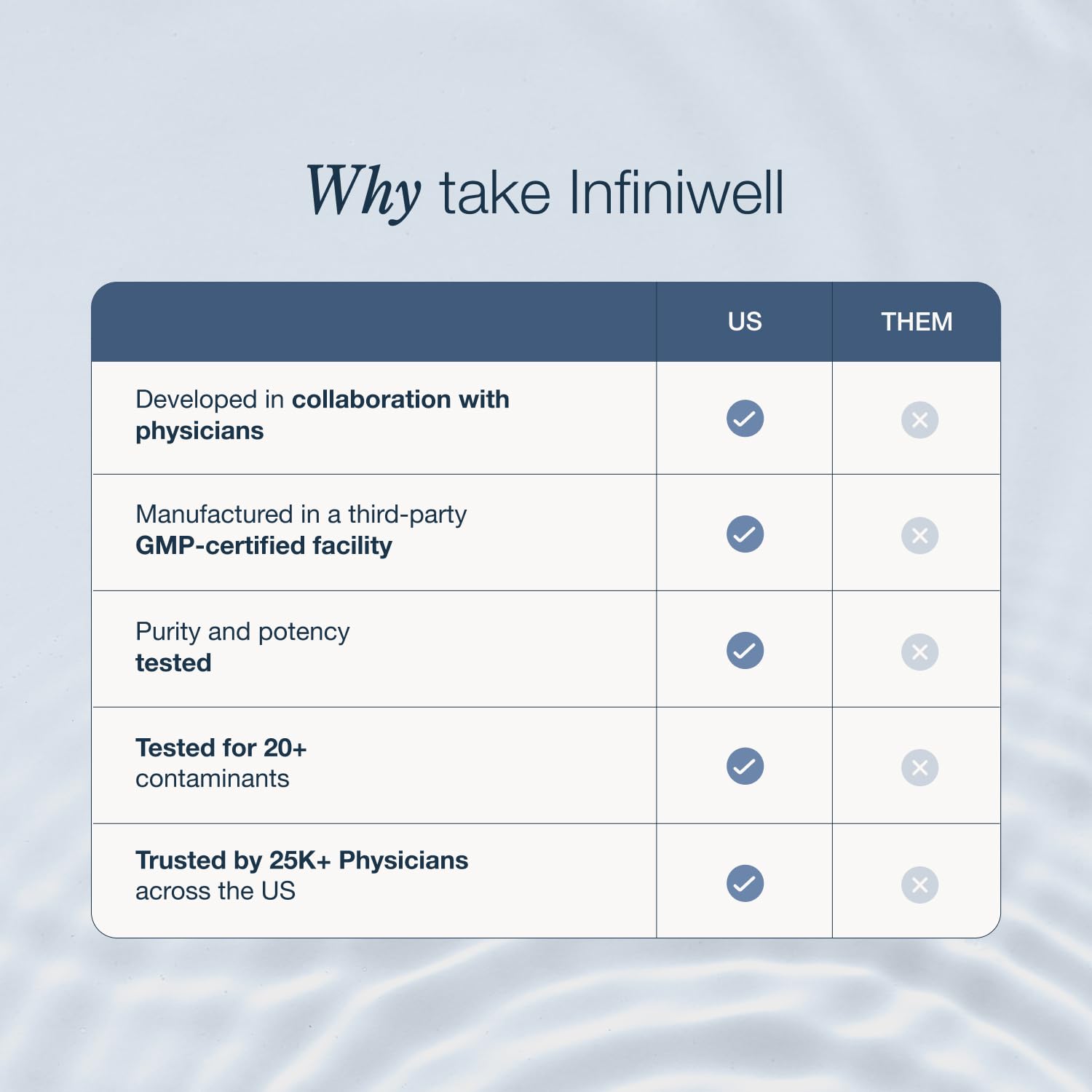 InfiniWell NMN Supplement - NAD+ Supplement Alternative with Resveratrol & Pterostilbene - Supports NAD+ Production - Anti Aging Support for Brain, Heart & Digestion (60 Capsules) InfiniWell uk supplements