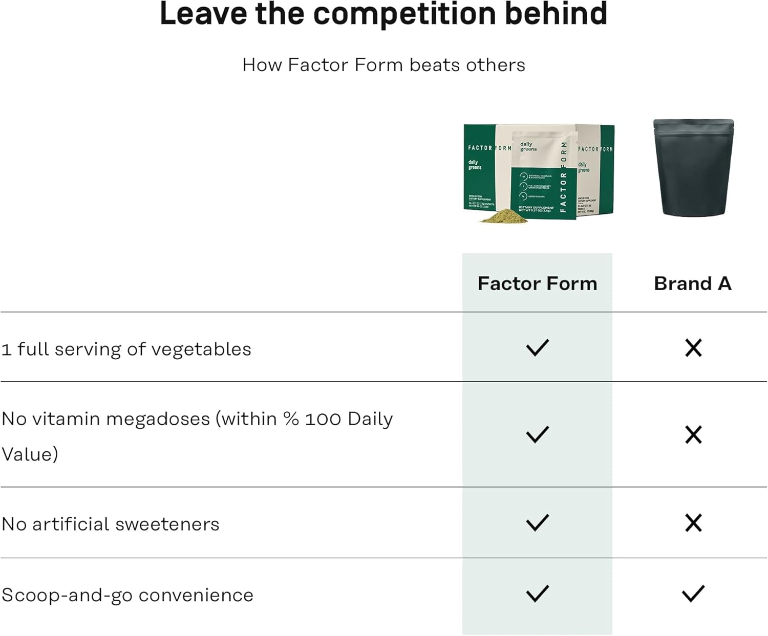 FACTOR FORM Daily Greens Superfood Powder | 5 Functional Blends for Gut Health, Energy & Immunity | Prebiotics, Probiotics, Adaptogens, B Vitamins (7 Servings, Individual Packets) FACTOR FORM uk supplements