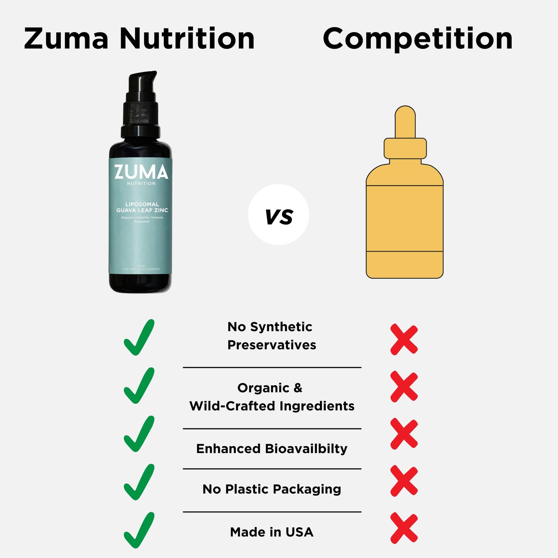 Zuma Nutrition Guava Leaf Zinc with Vitamin C, Vegan & Natural Herbal Supplement for Skin Health, Longevity and Daily Wellness Support for Men and Women, Skin Care Routine, 60 ML Bottle Zuma Nutrition uk supplements
