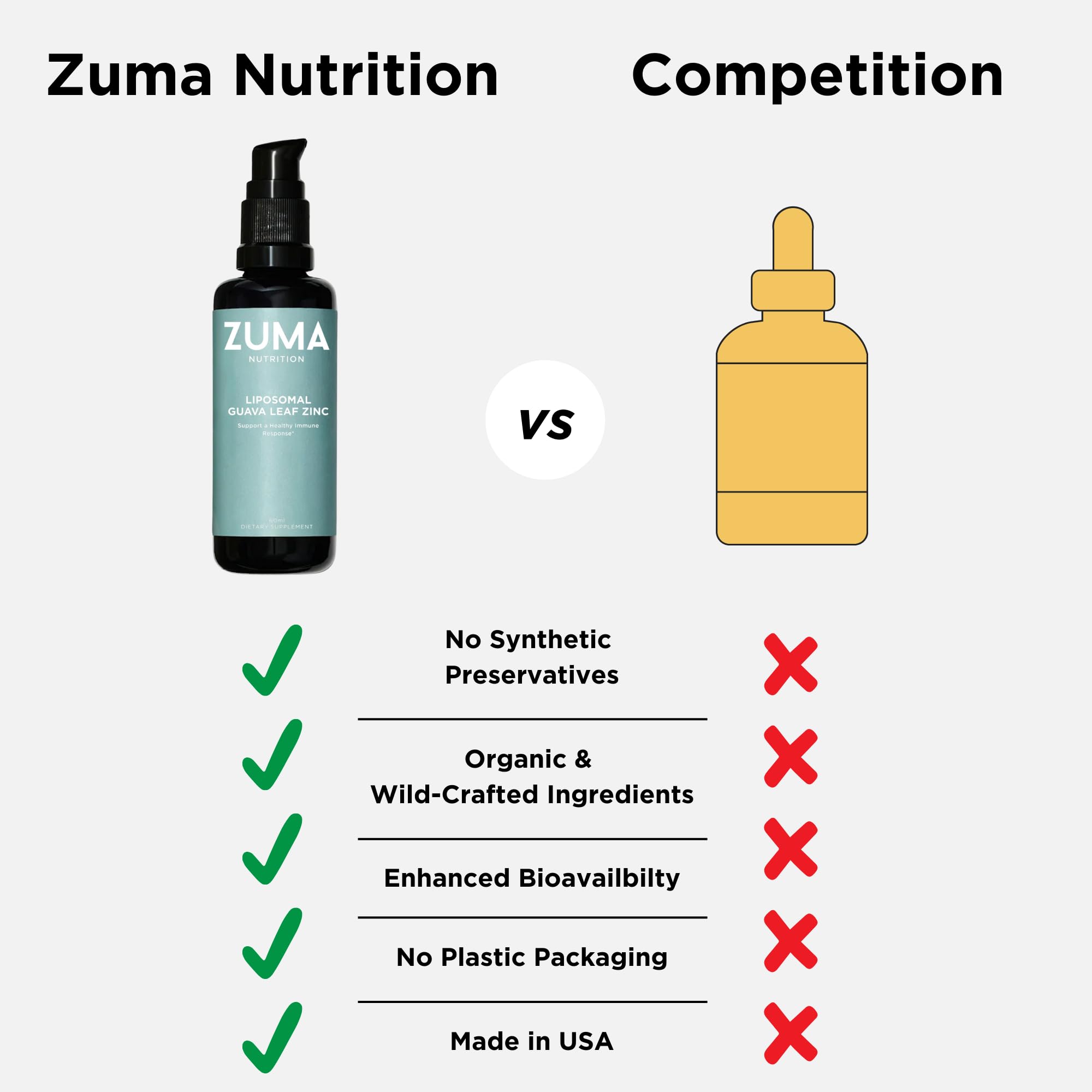Zuma Nutrition Guava Leaf Zinc with Vitamin C, Vegan & Natural Herbal Supplement for Skin Health, Longevity and Daily Wellness Support for Men and Women, Skin Care Routine, 60 ML Bottle Zuma Nutrition uk supplements
